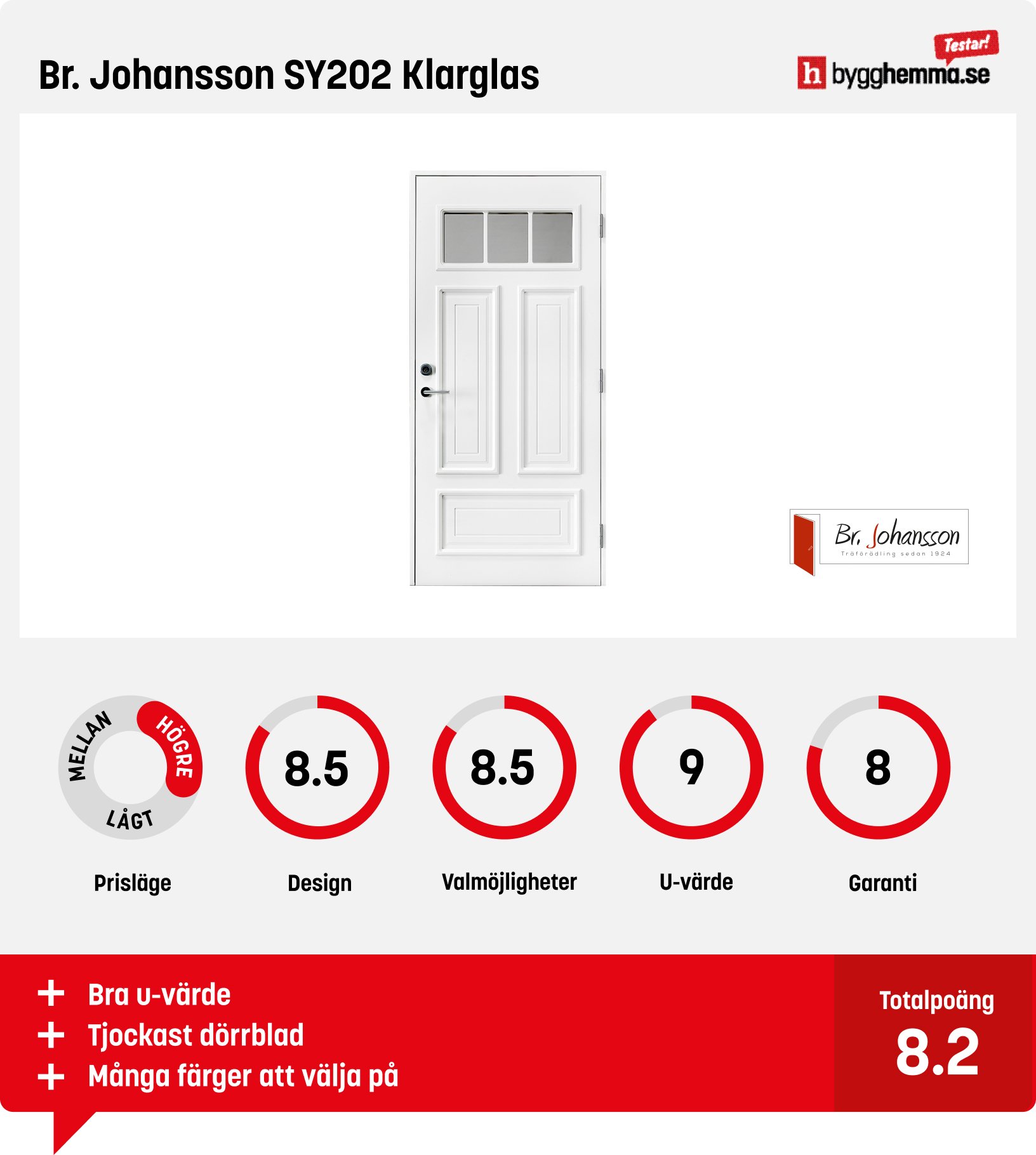 Ytterdörr bäst i test - Br. Johansson SY202 Klarglas