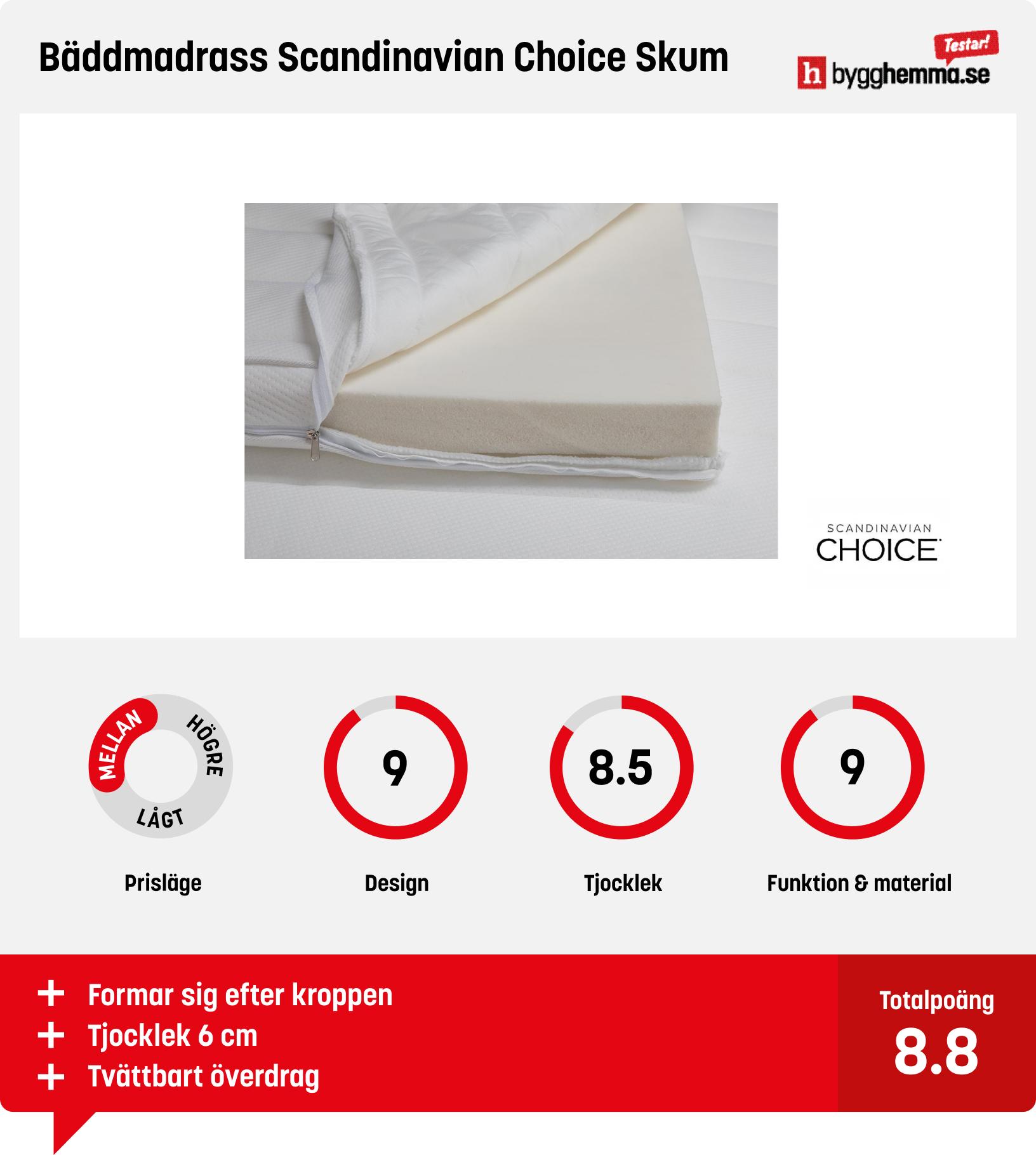 Bäddmadrass bäst i test