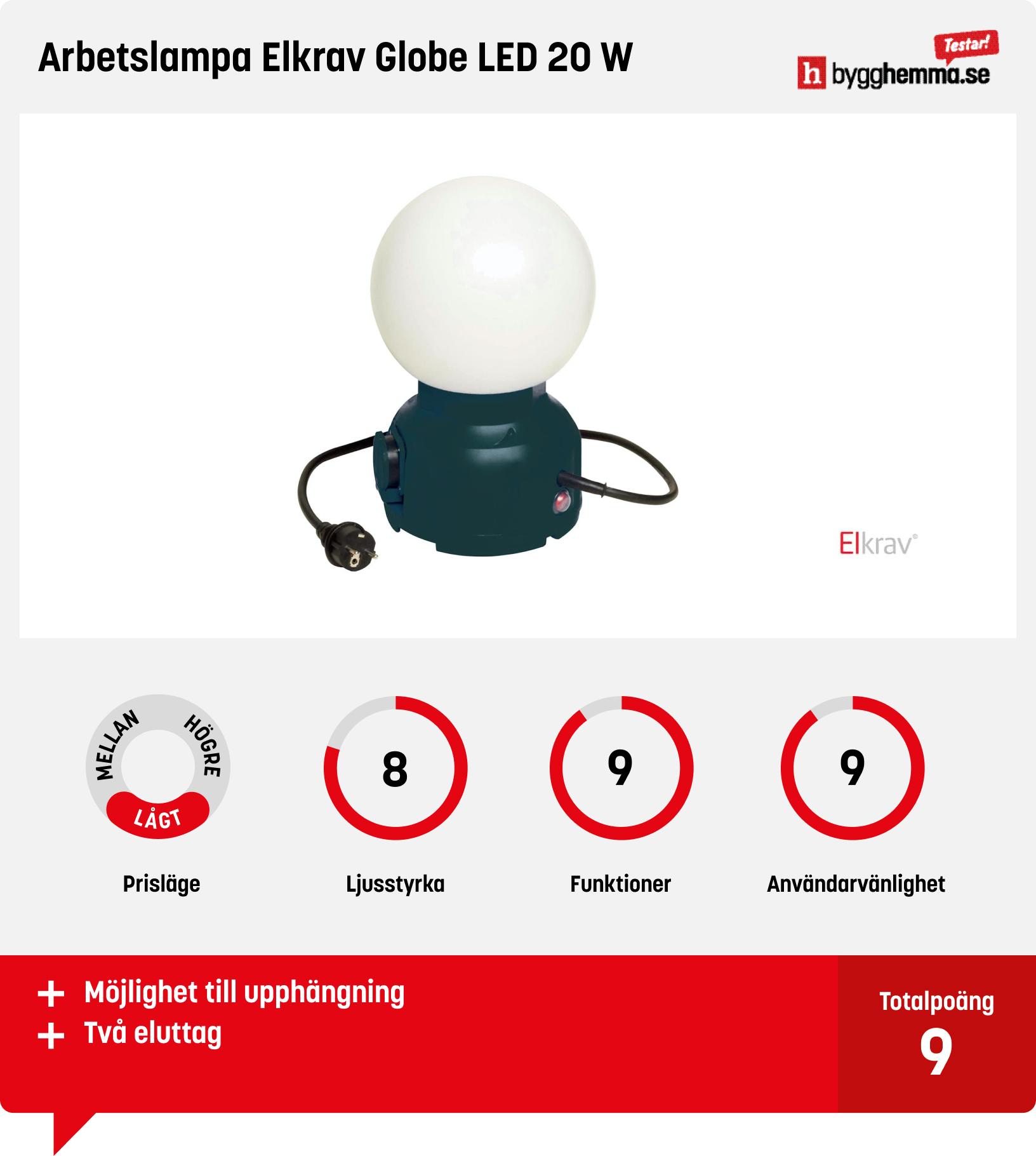 Arbetsbelysning test