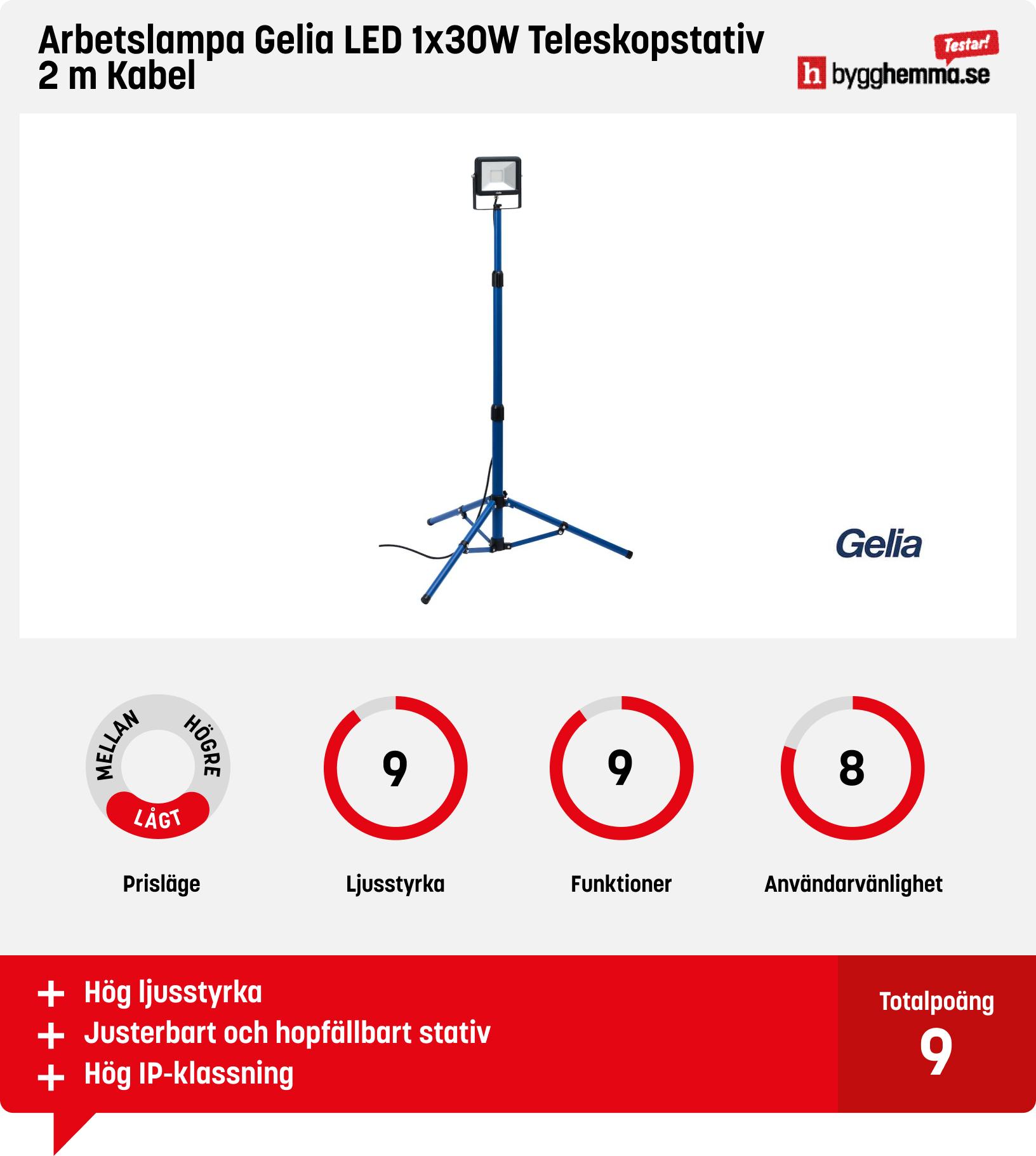 Arbetsbelysning test