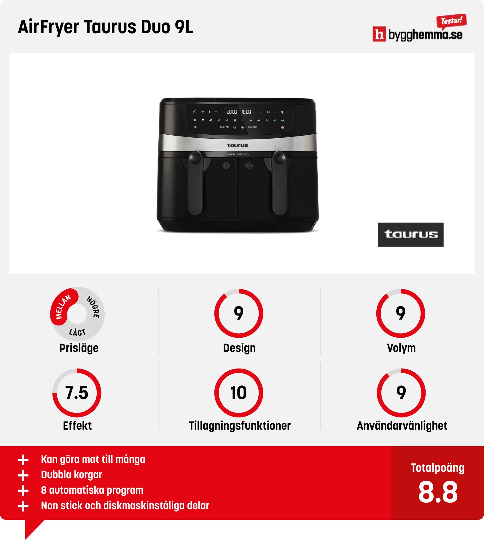 Airfryer bäst i test