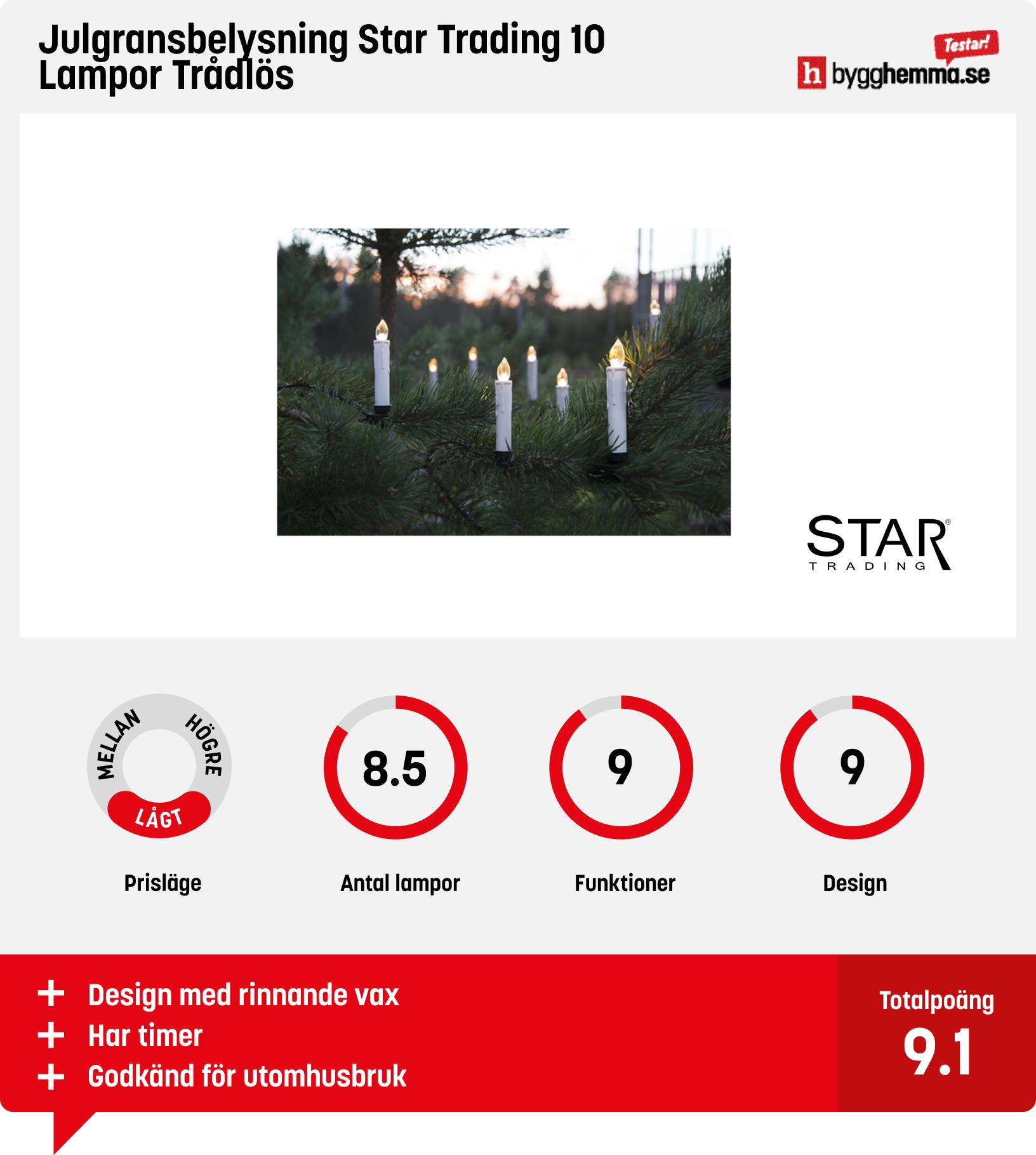 Trådlös julgransbelysning bäst i test