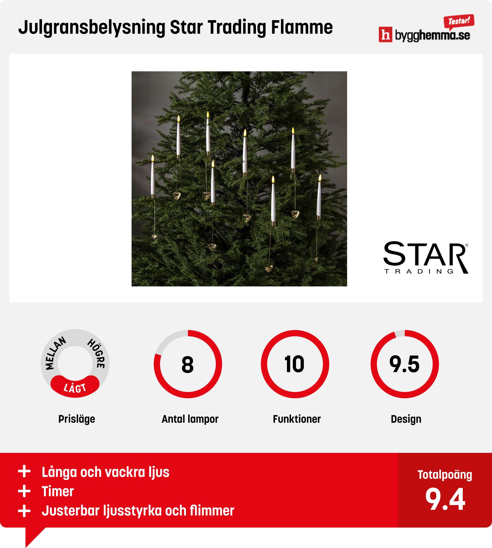 Trådlös julgransbelysning bäst i test