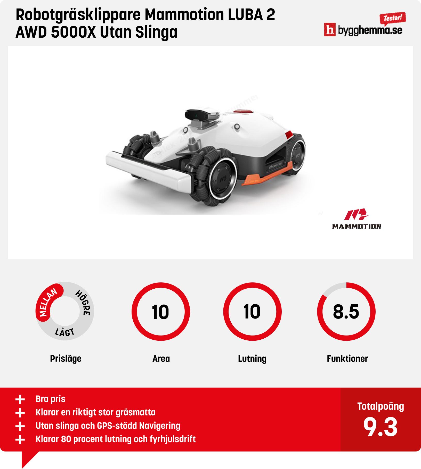 Robotgräsklippare bäst i test stora ytor - Robotgräsklippare Mammotion LUBA 2 AWD 5000X Utan Slinga
