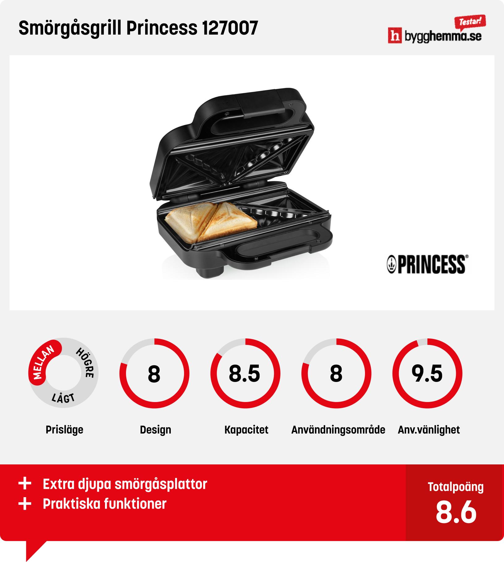 Smörgåsgrill bäst i test