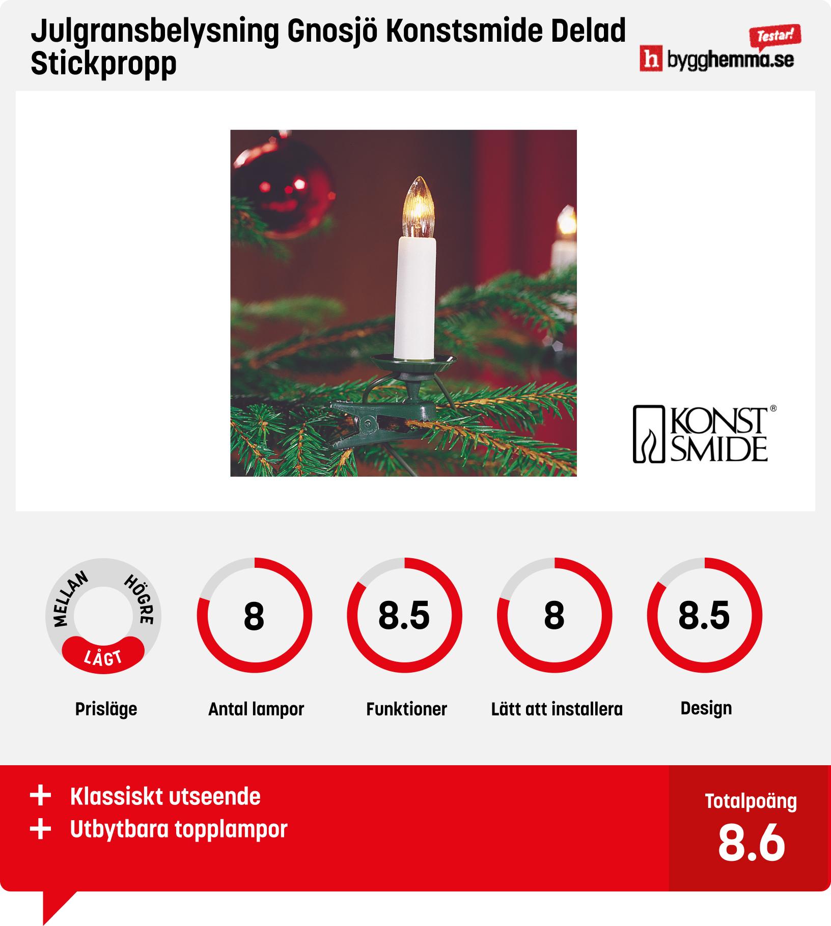 Julgransbelysning bäst i test