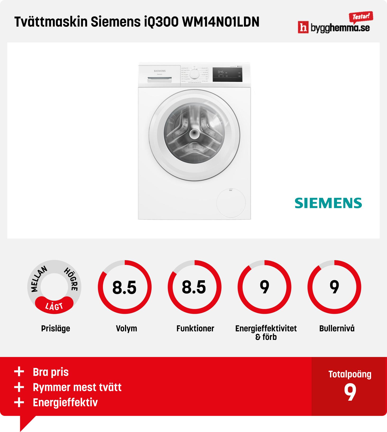 Tvättmaskin bäst i test