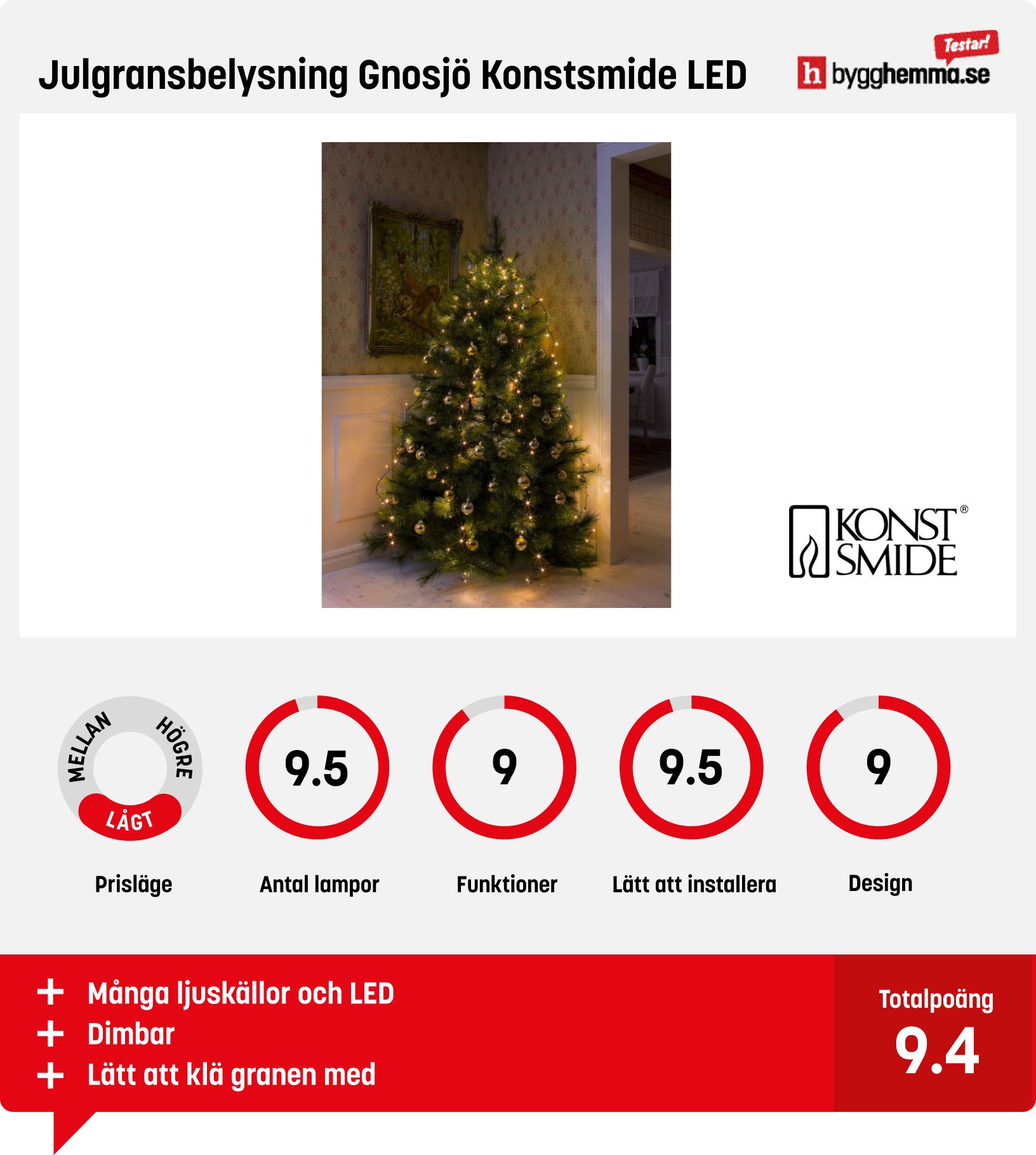 julgransbelysning bäst i test