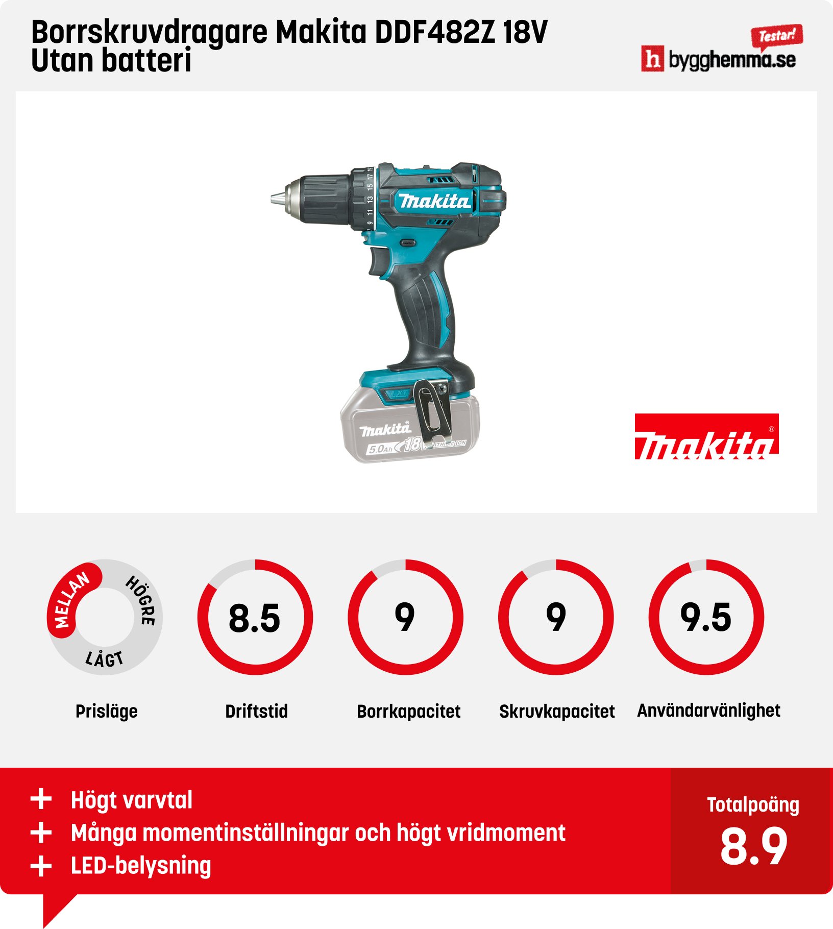 Borrskruvdragare bäst i test