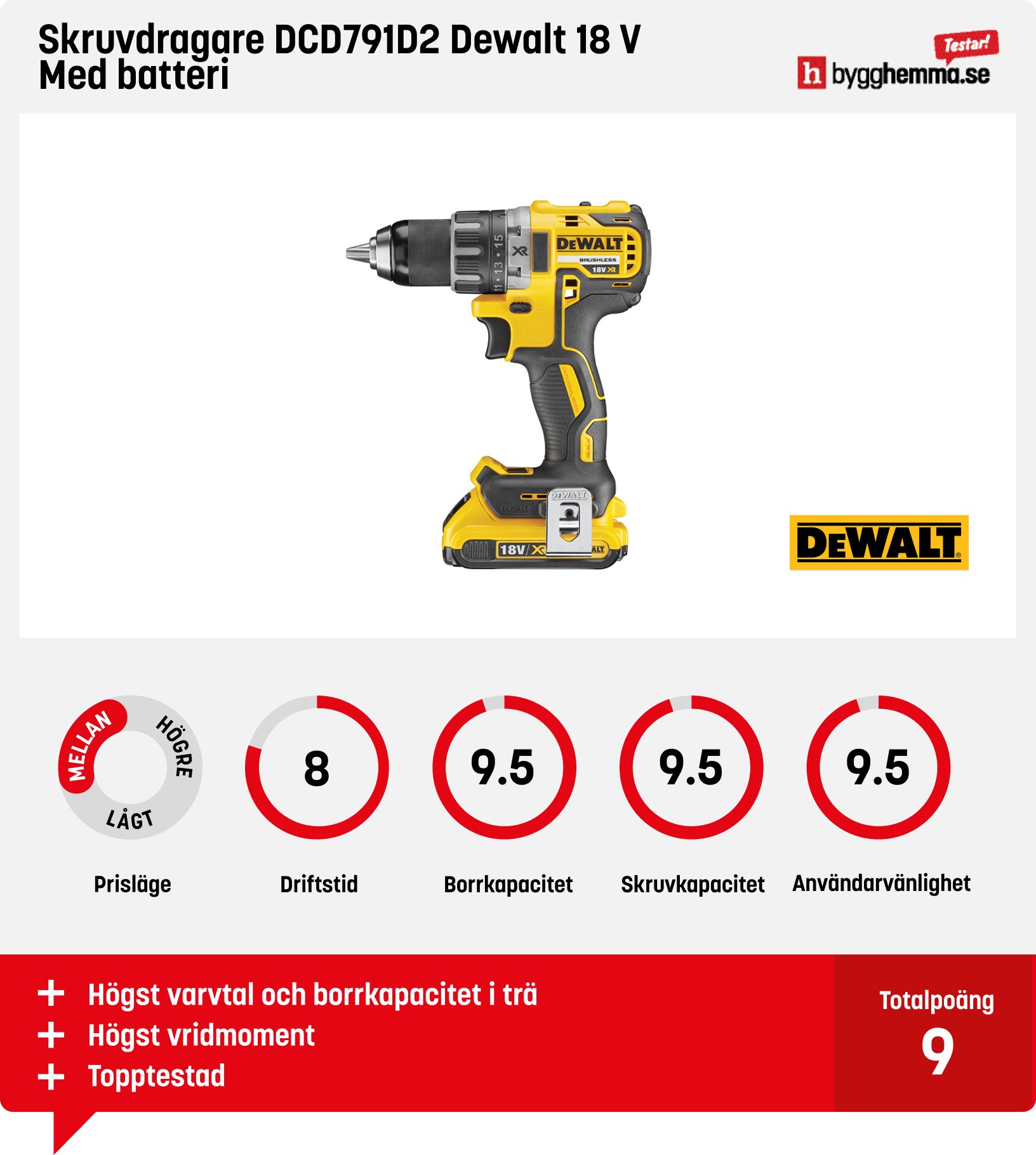 Borrskruvdragare bäst i test