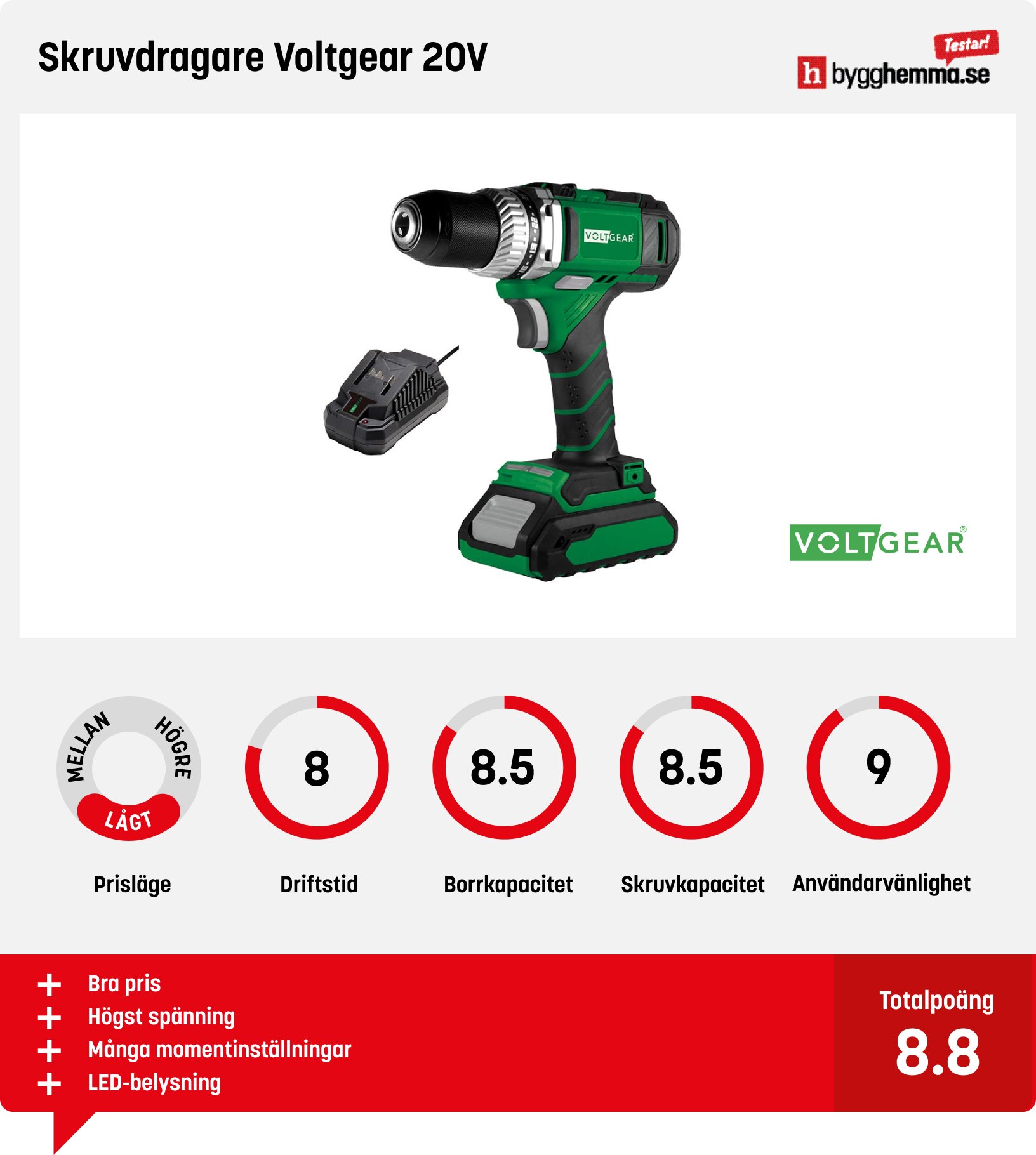 Borrskruvdragare bäst i test