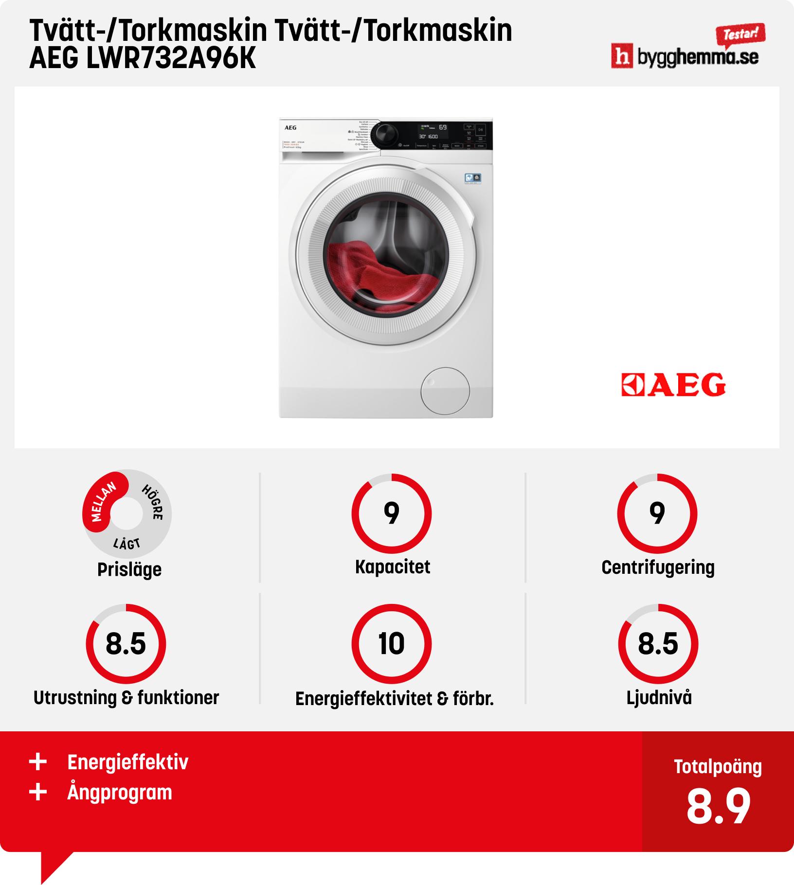 Tvättmaskin med torktumlare test