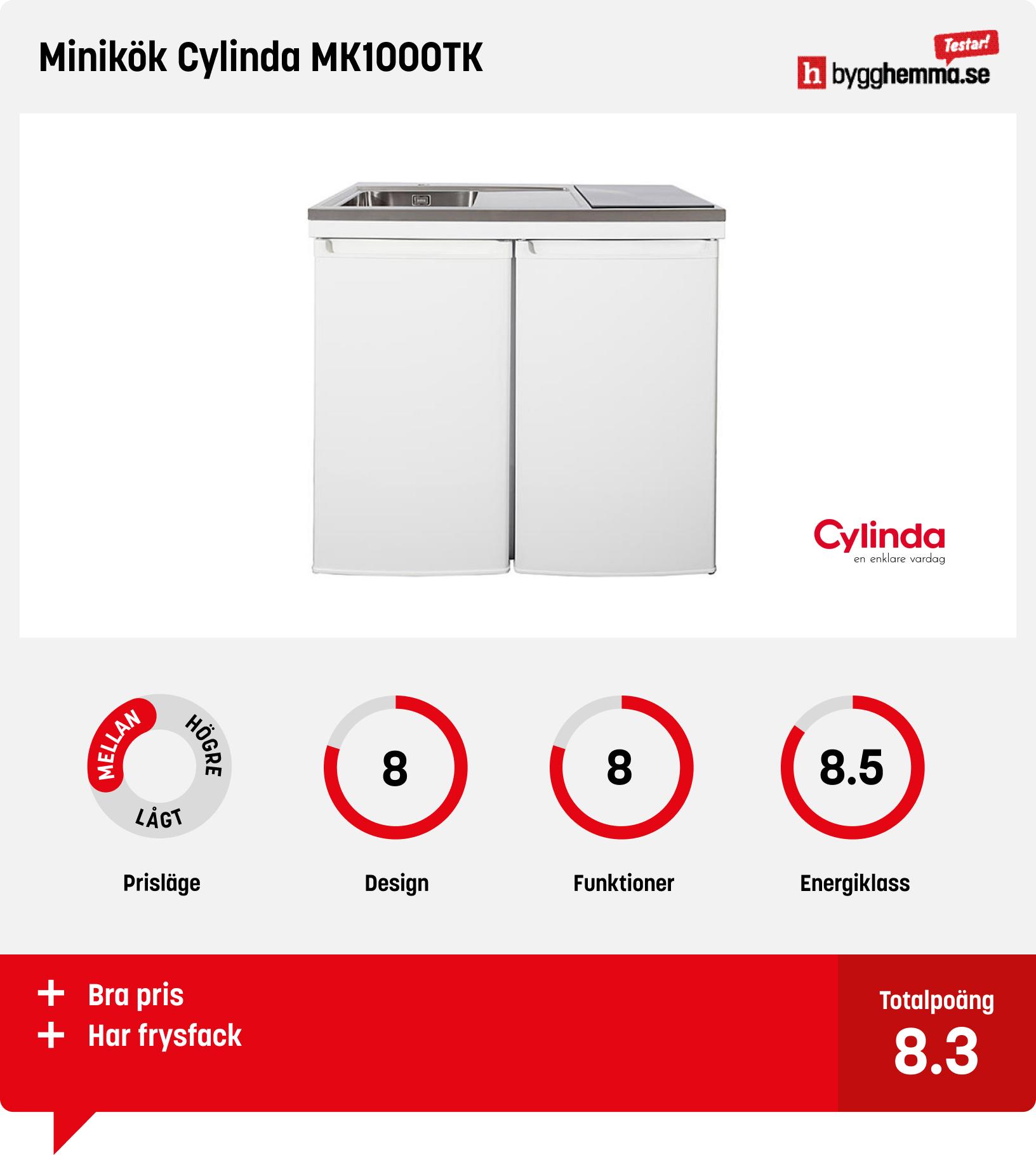 Litet kök bäst i test