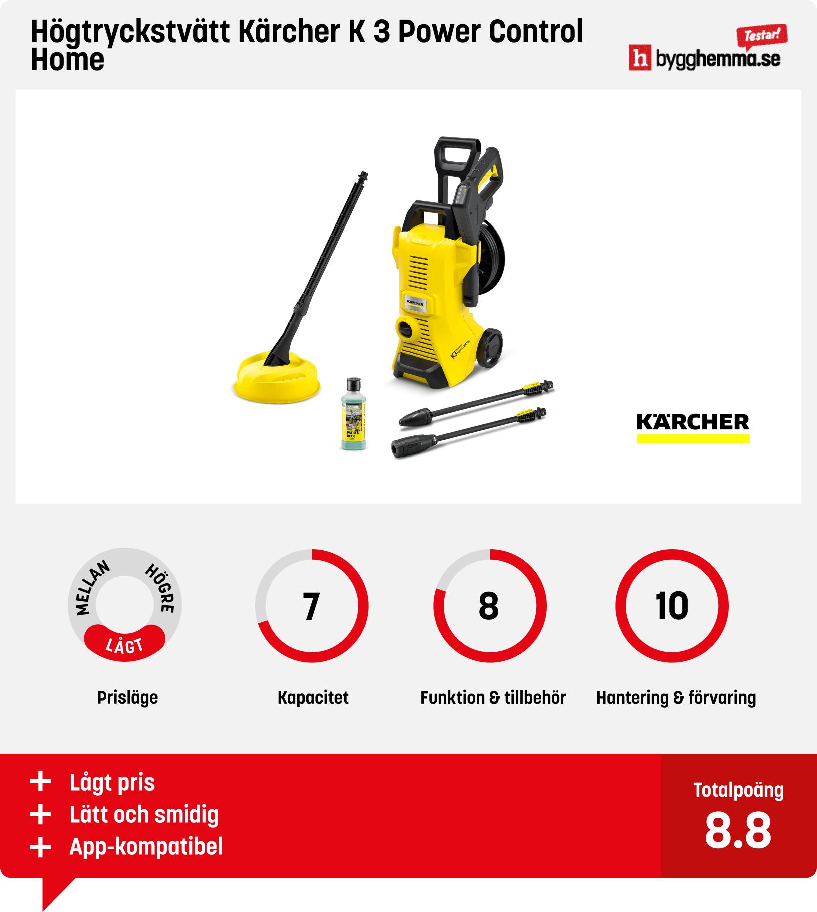 Kärcher högtryckstvätt