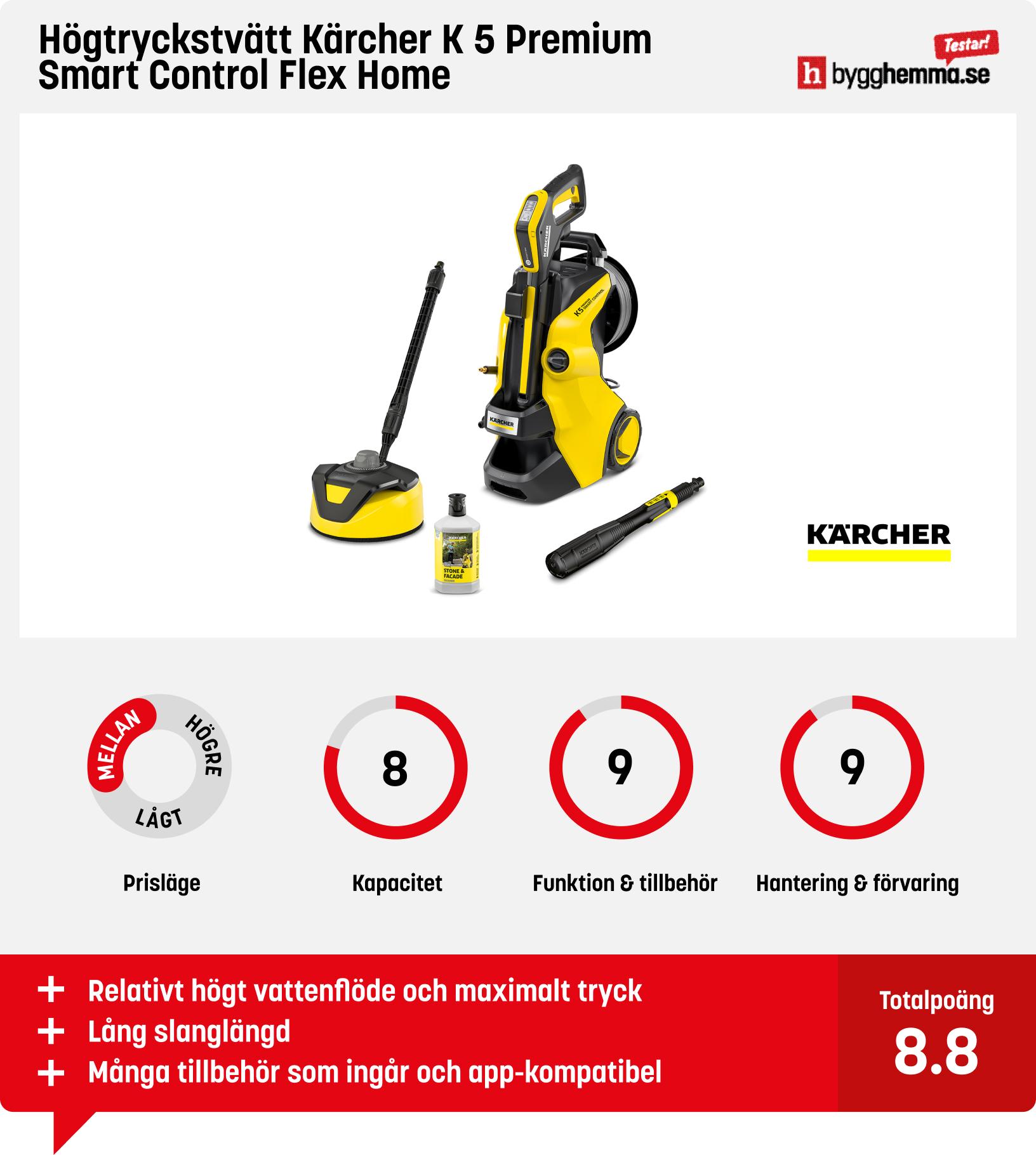 Kärcher högtryckstvätt