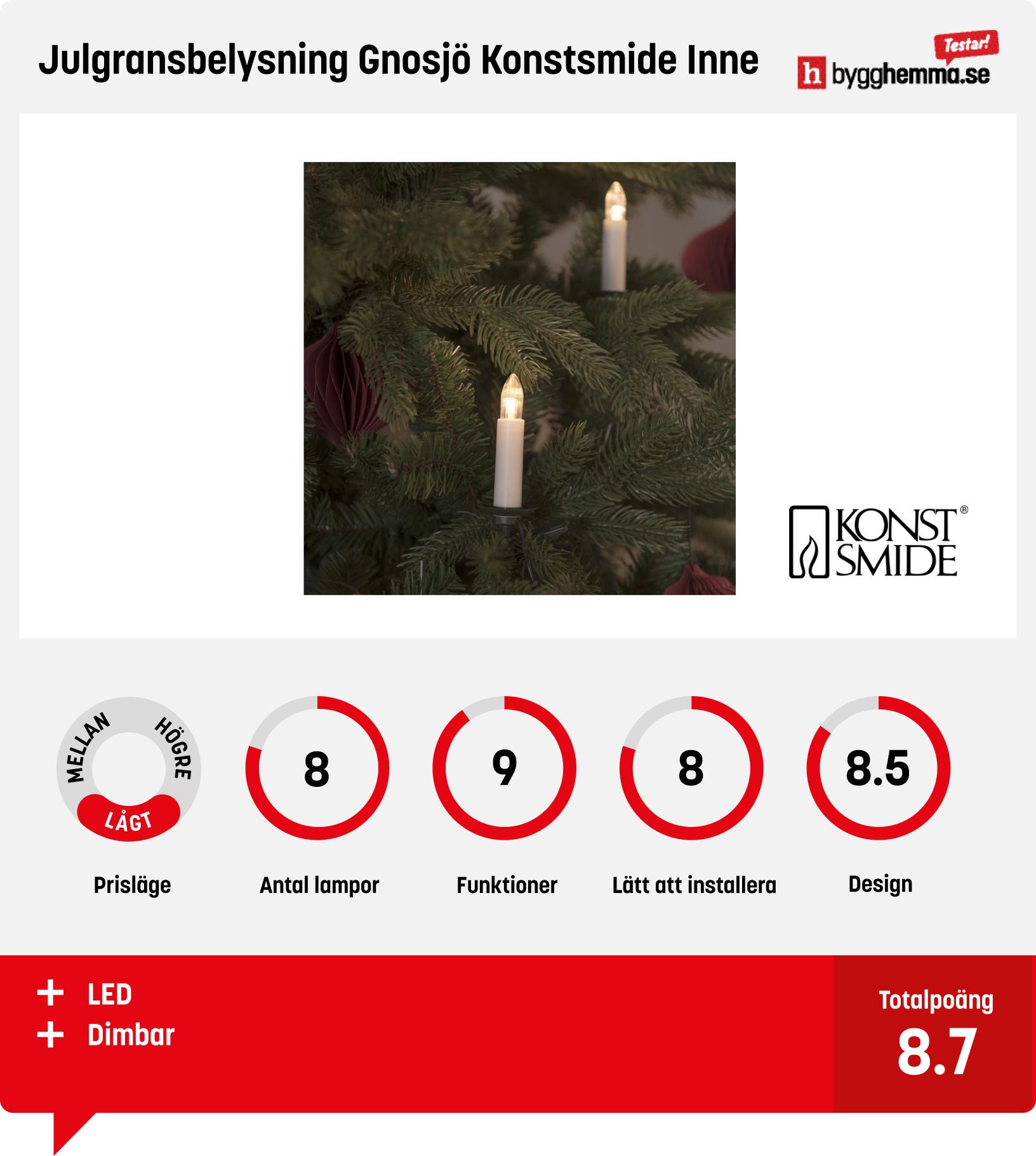 Julgransbelysning bäst i test