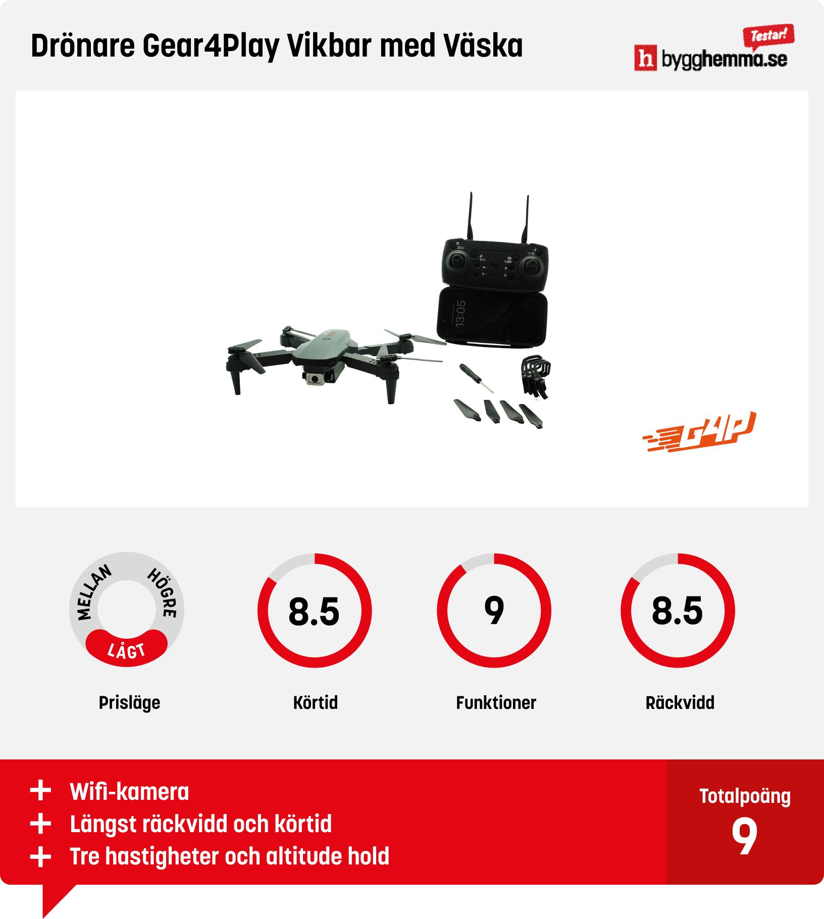 Drönare bäst i test budget