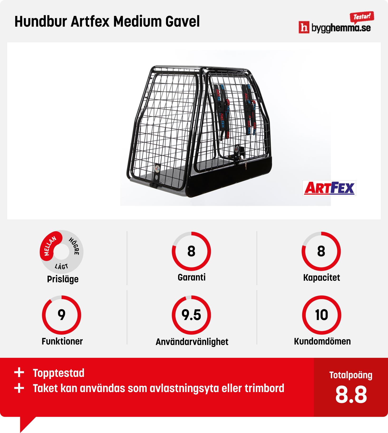 Hundbur bäst i test