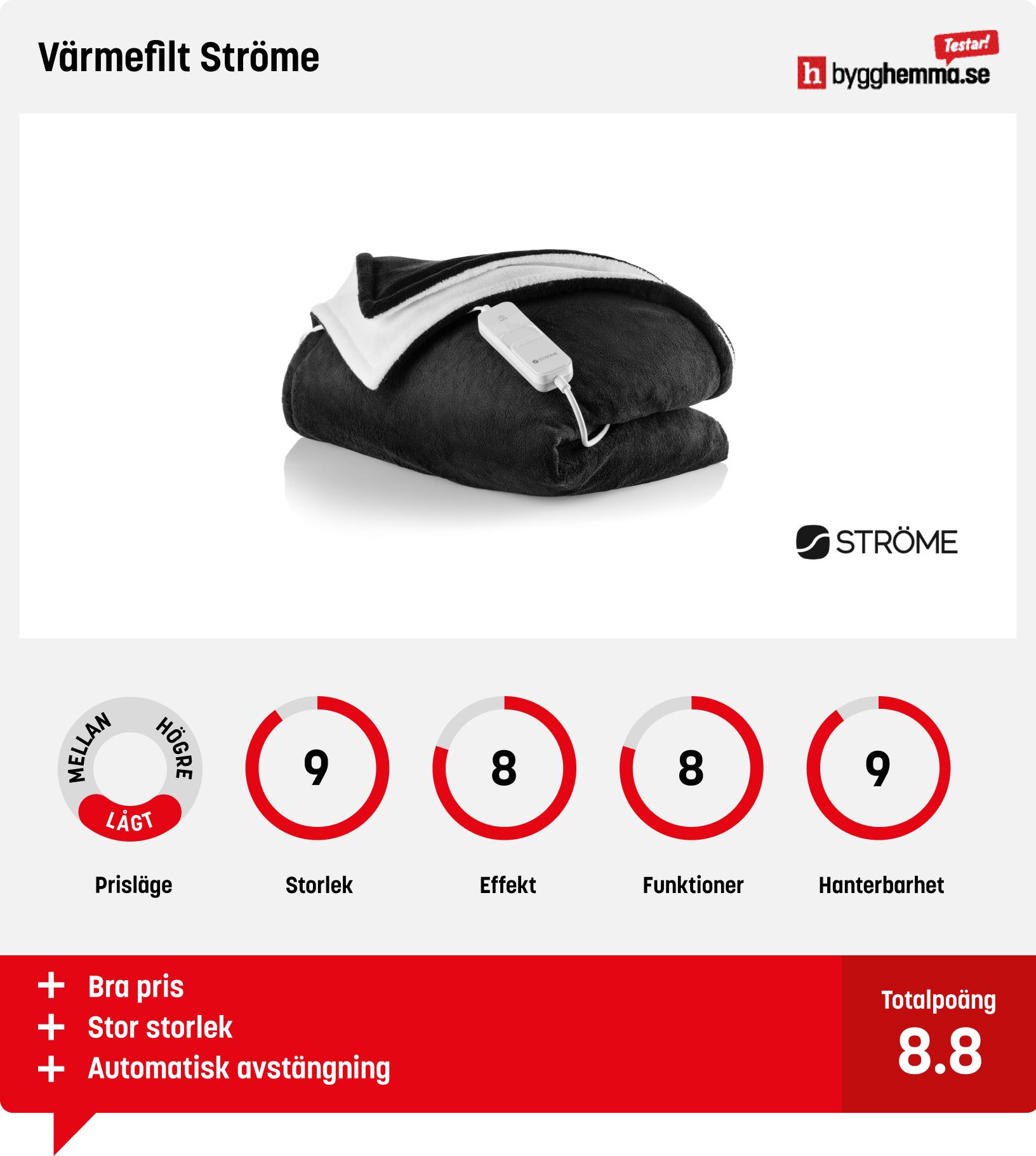 Värmefilt bäst i test