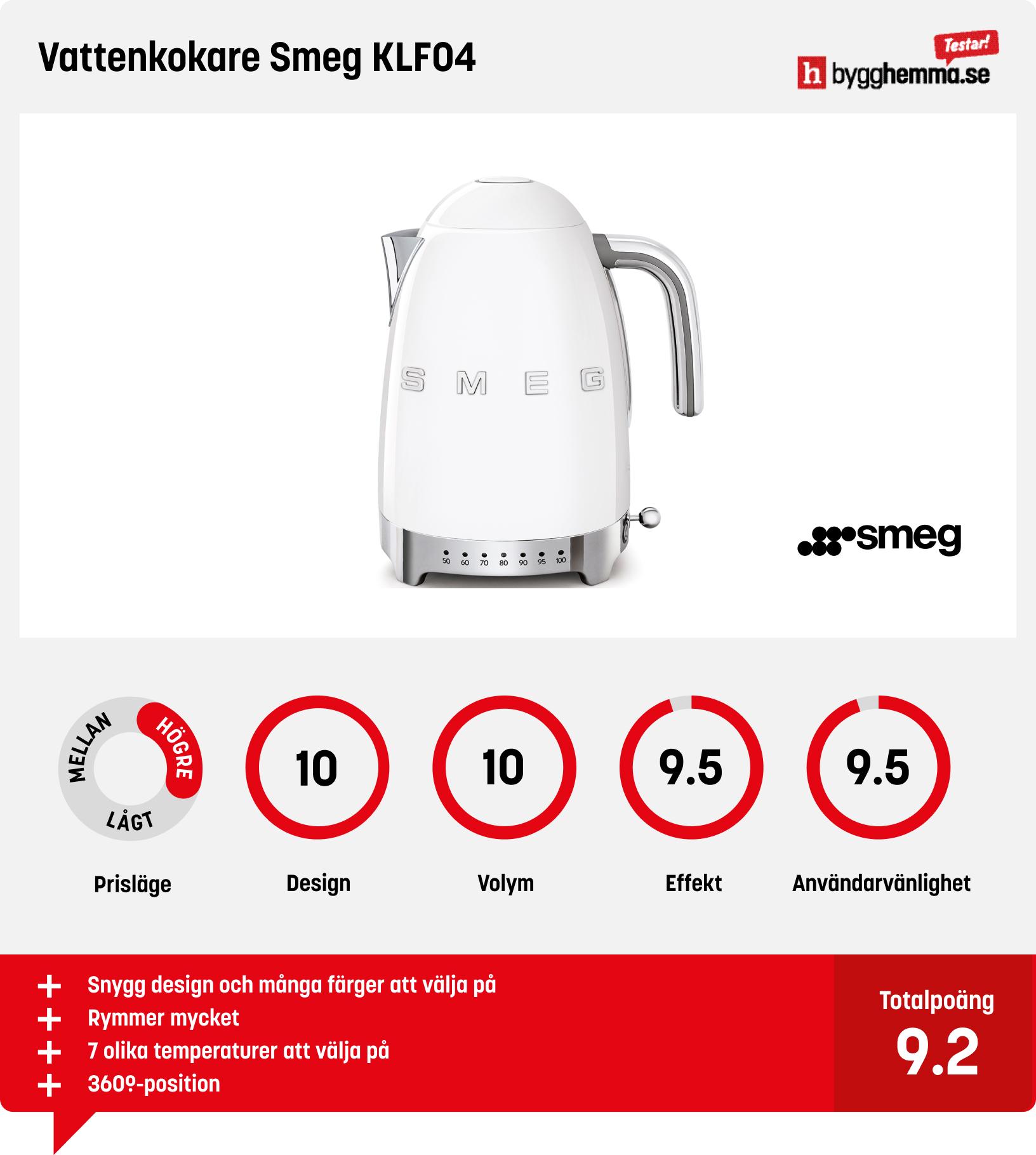 Vattenkokare bäst i test