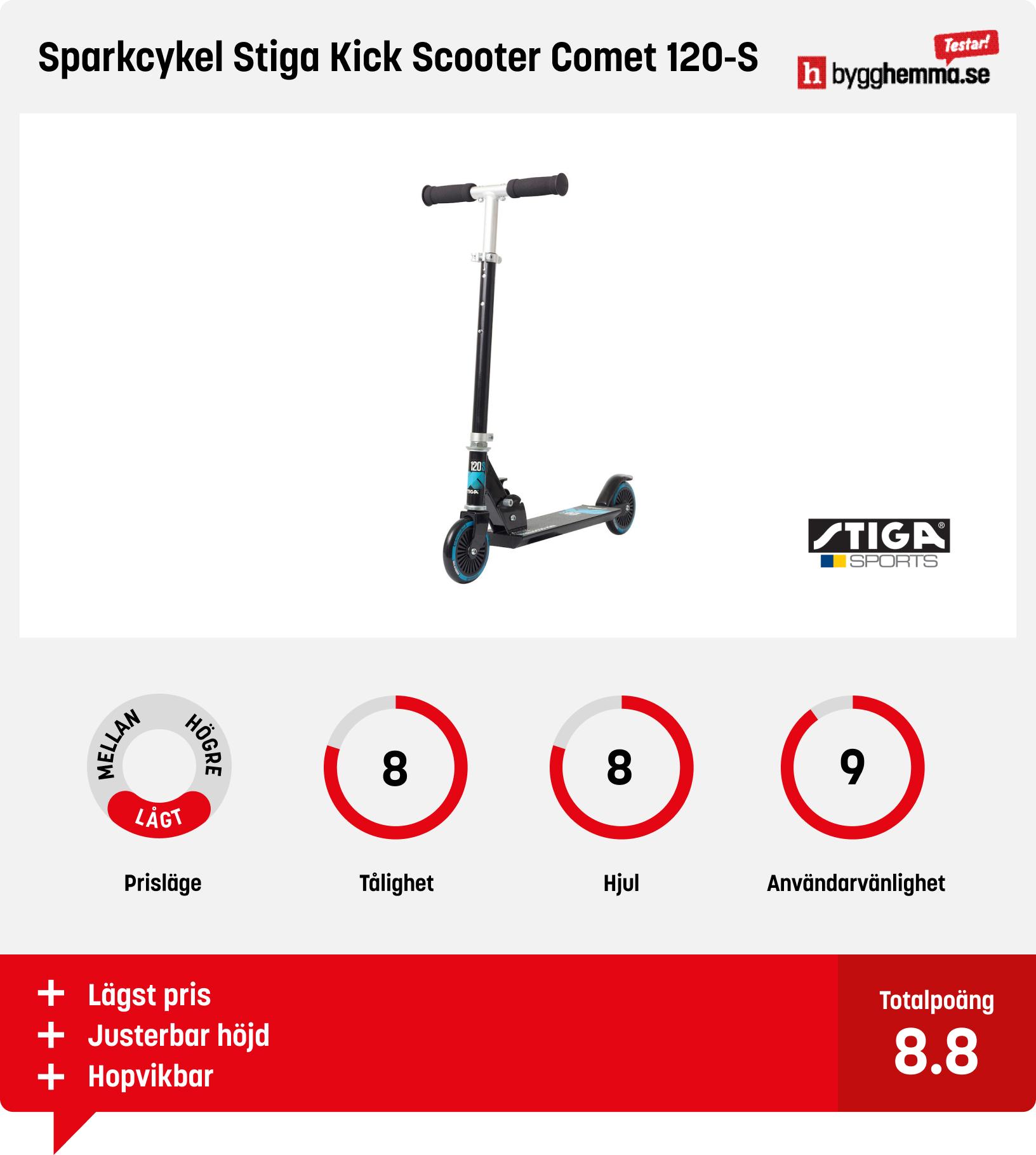 Sparkcykel och kickbike för barn bäst i test