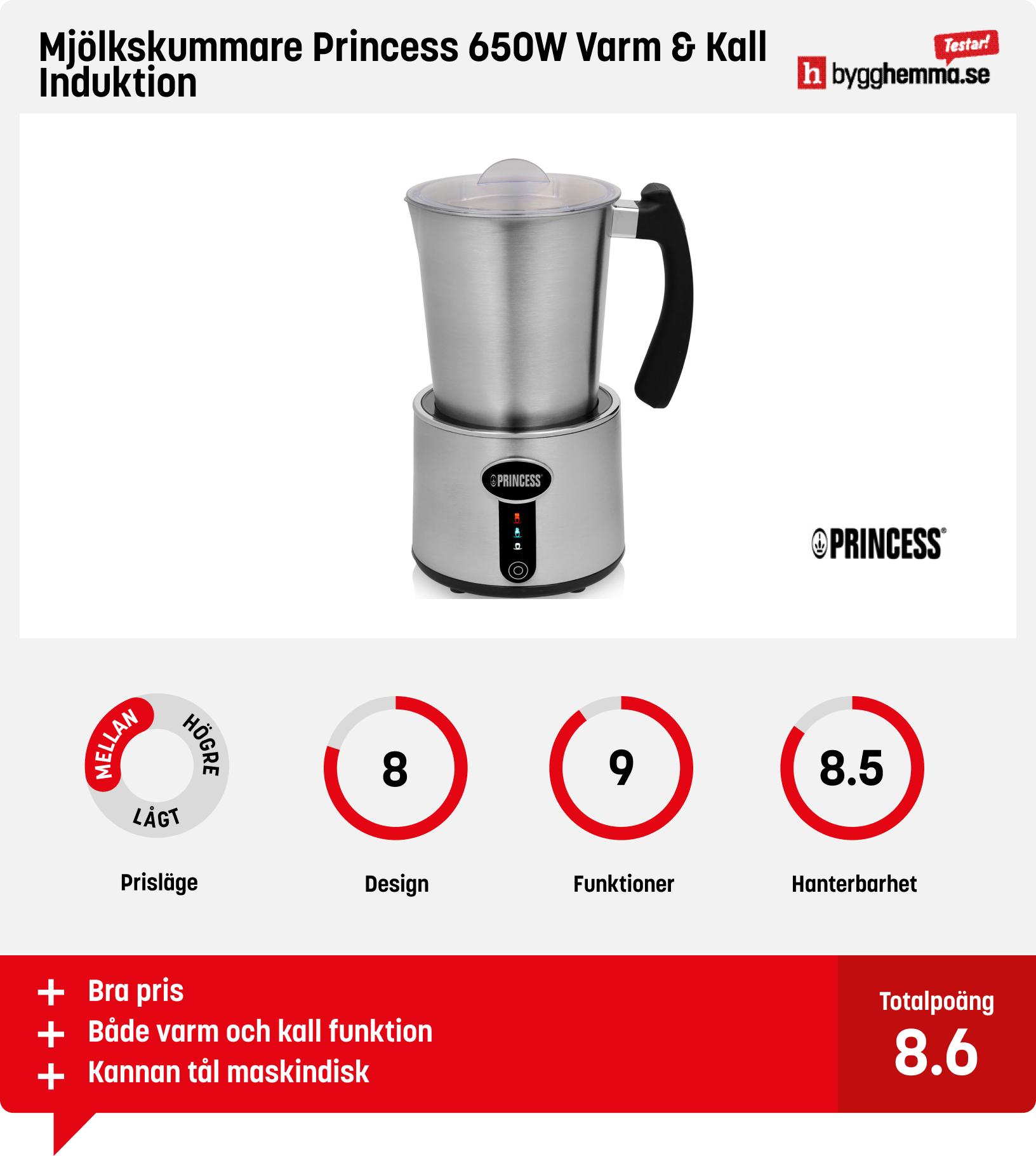 Mjölkskummare bäst i test
