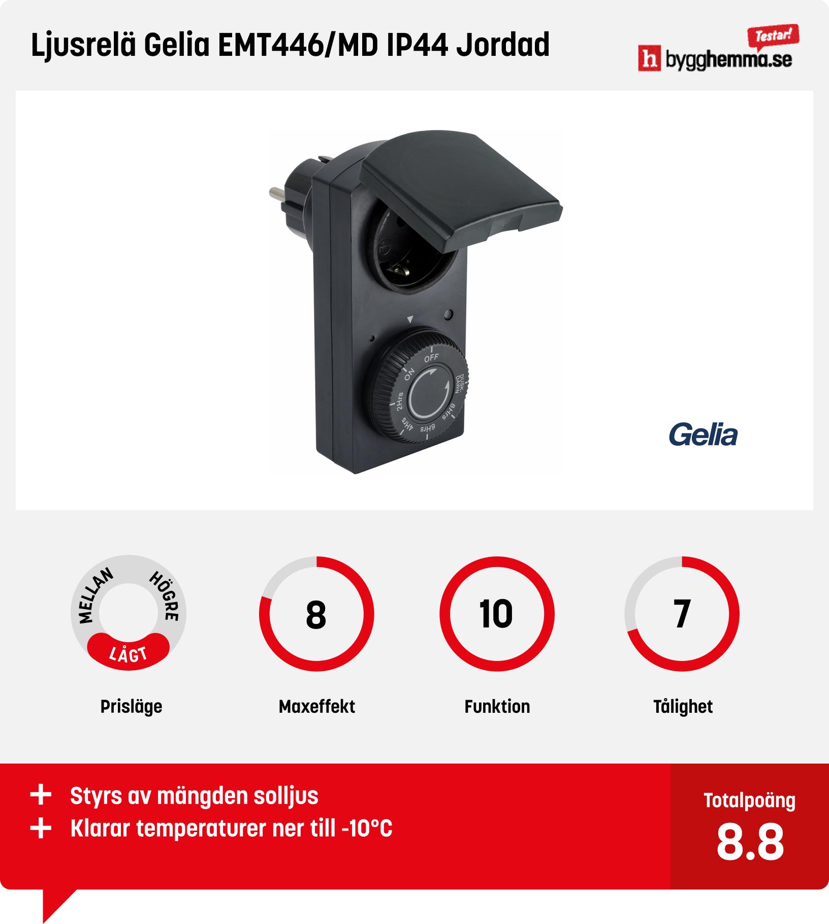 Timer utomhus bäst i test