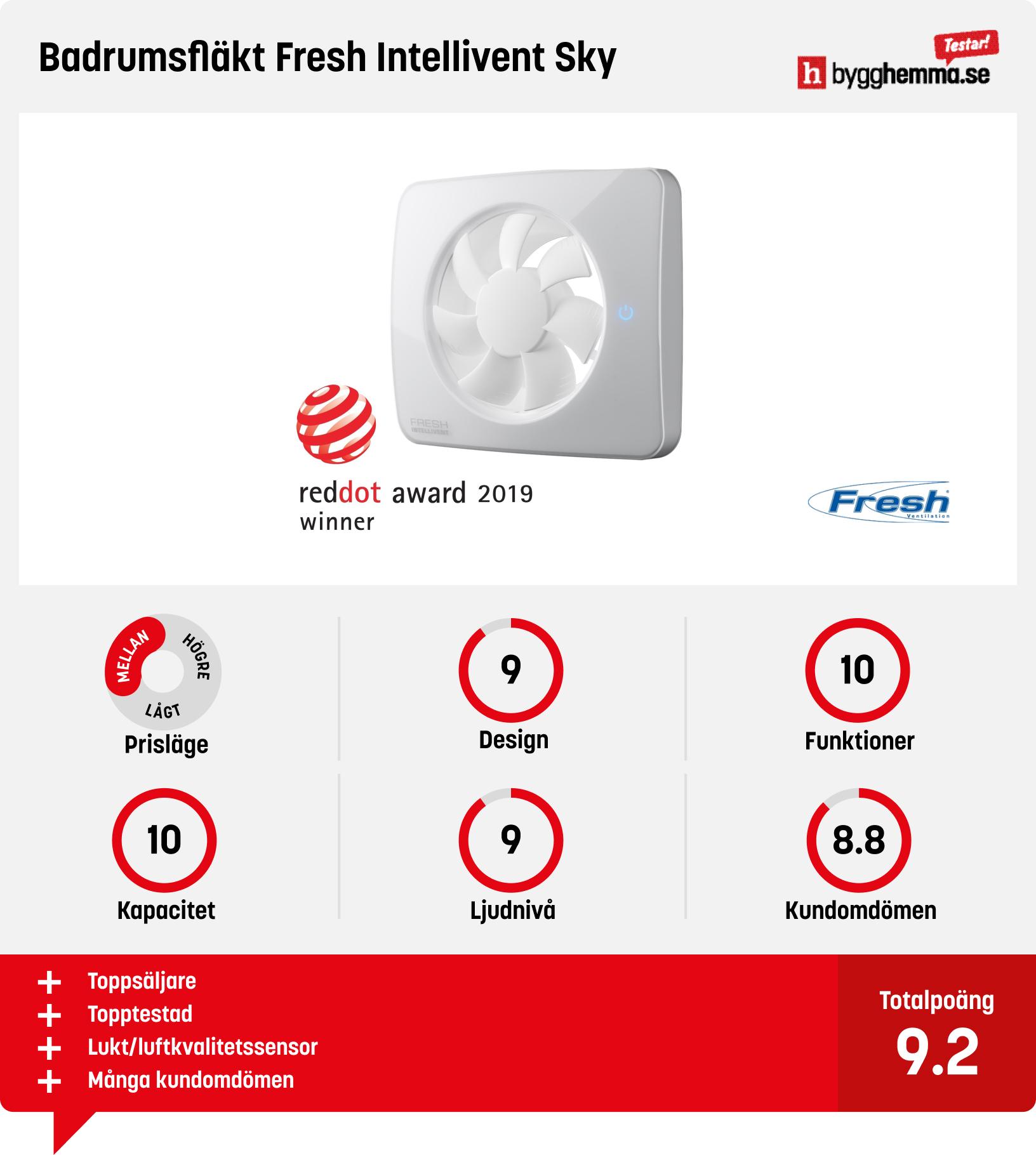 Badrumsfläkt bäst i test
