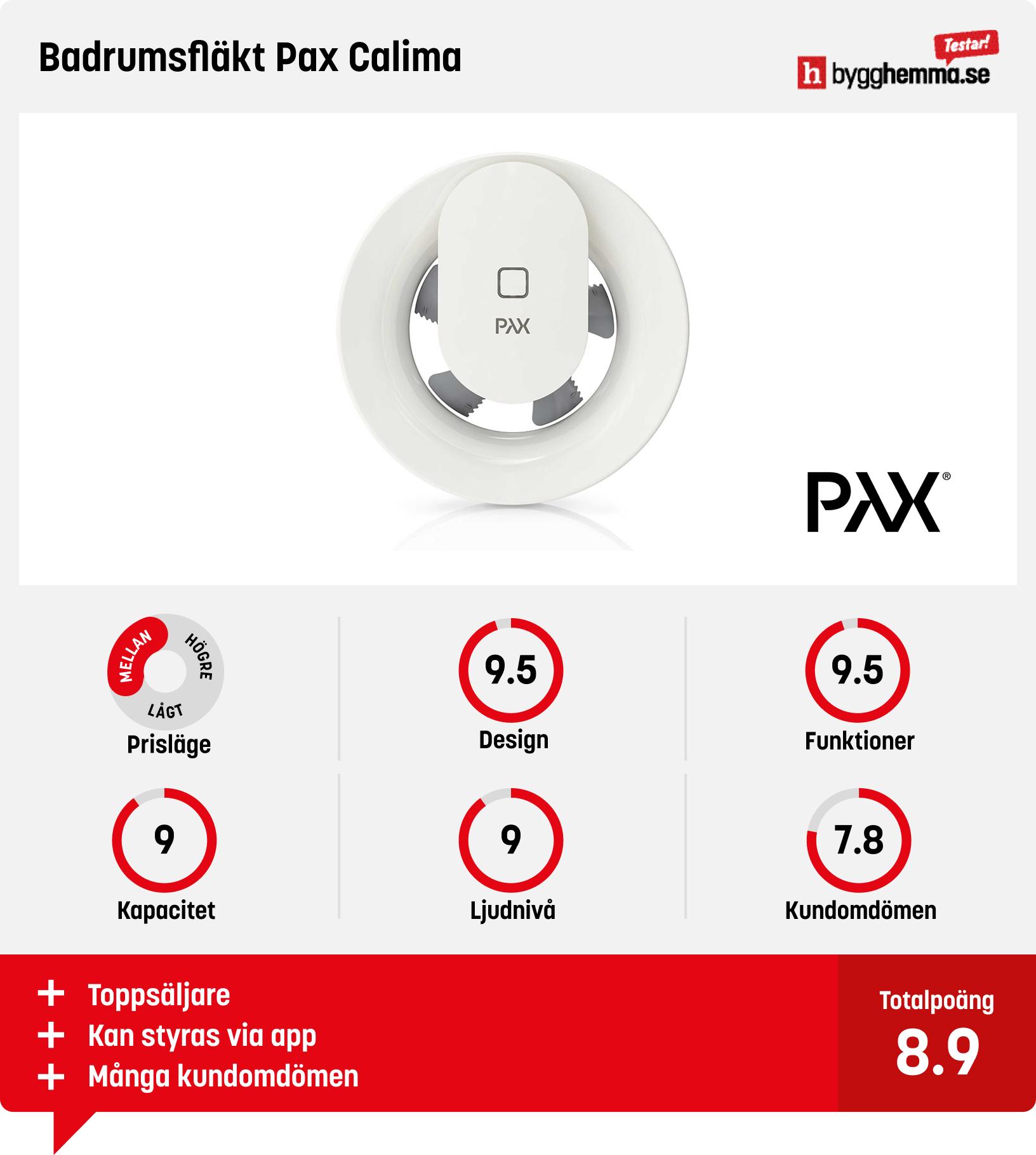 Badrumsfläkt bäst i test