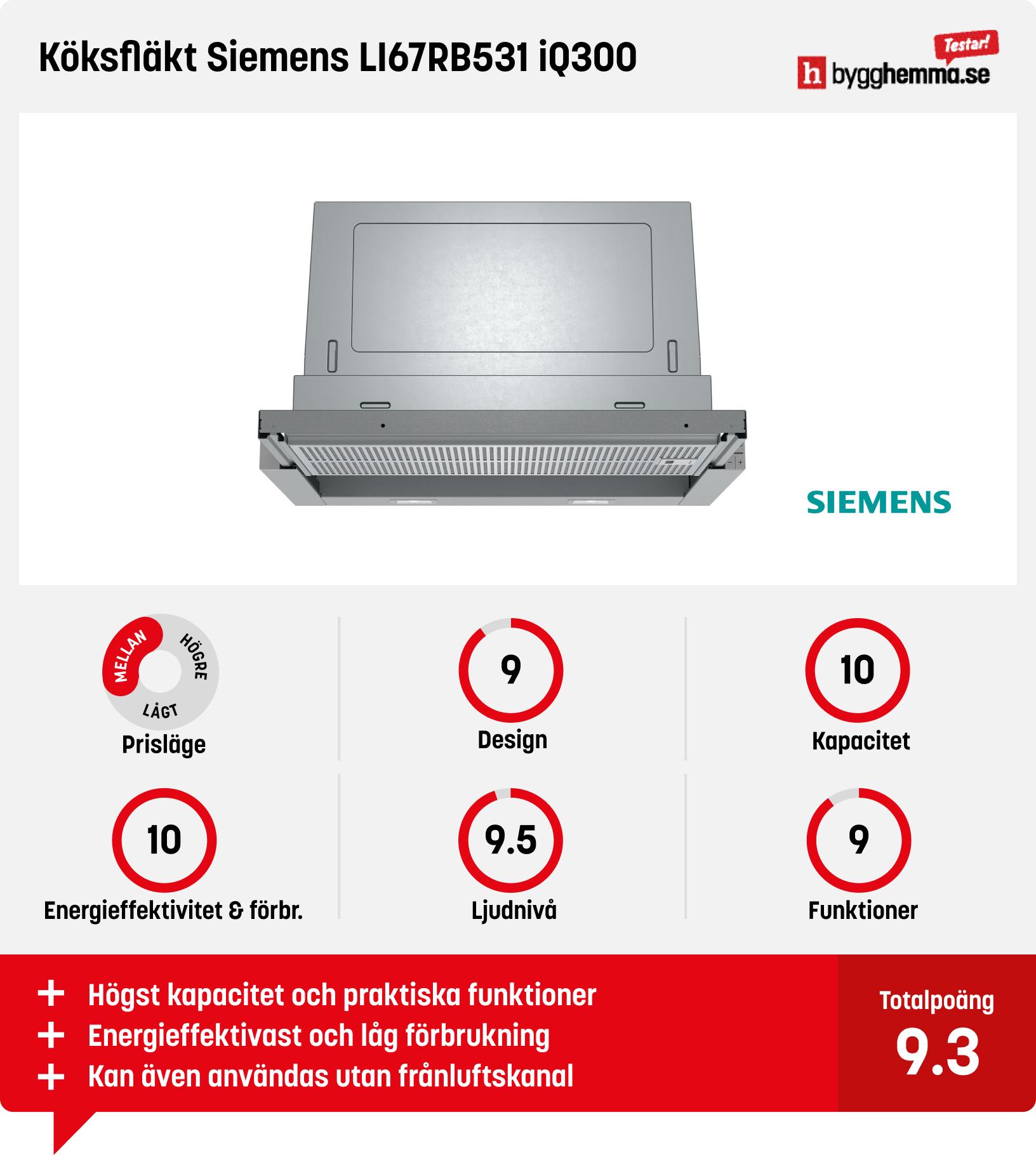 Köksfläkt underbyggd bäst i test