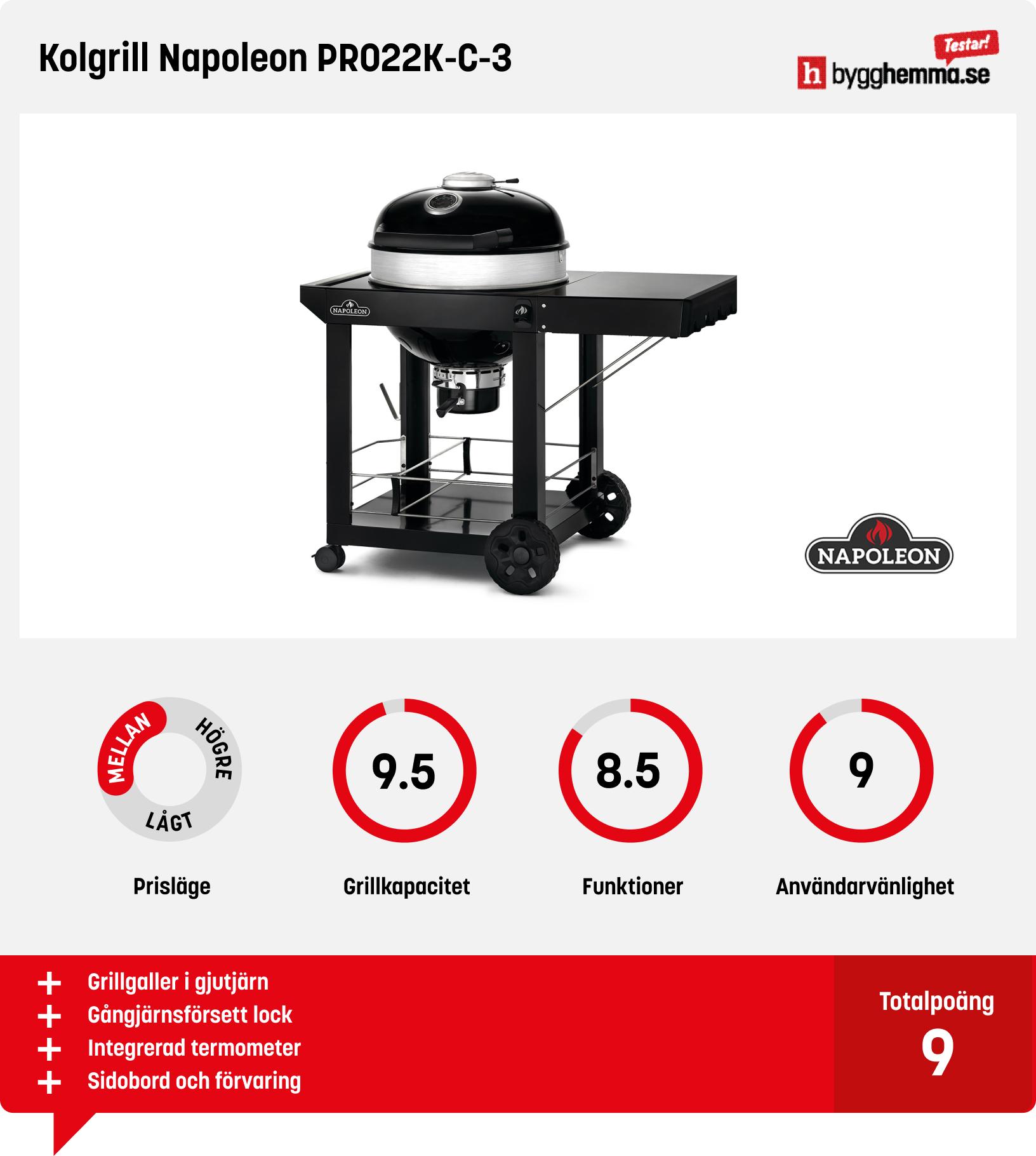 Kolgrill bäst i test