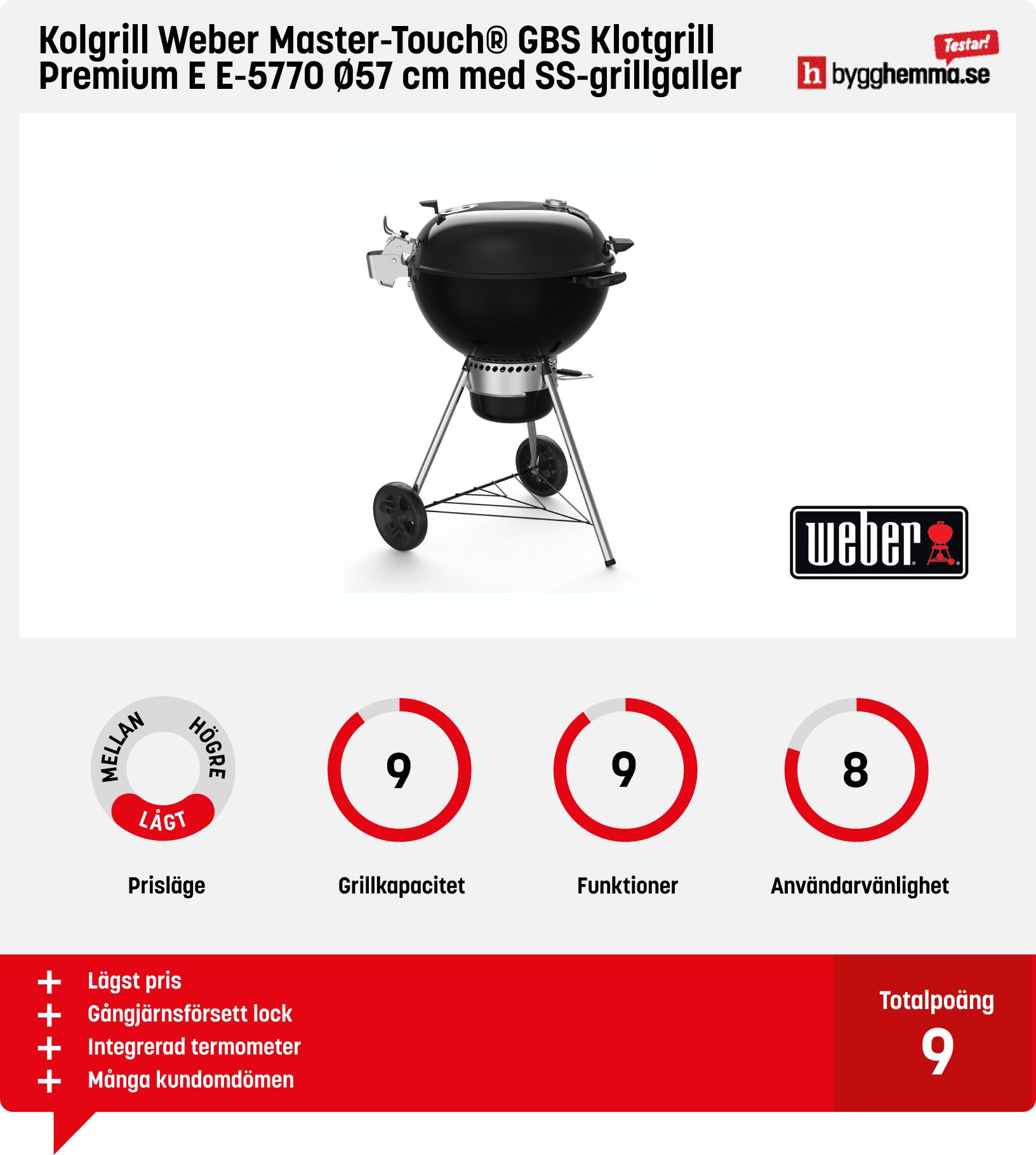 Kolgrill bäst i test