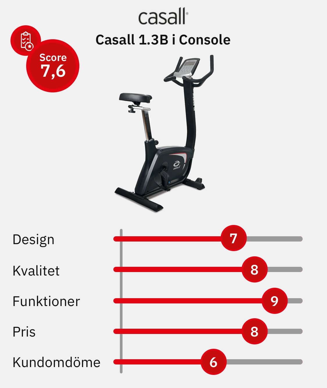 iconsole motionscykel