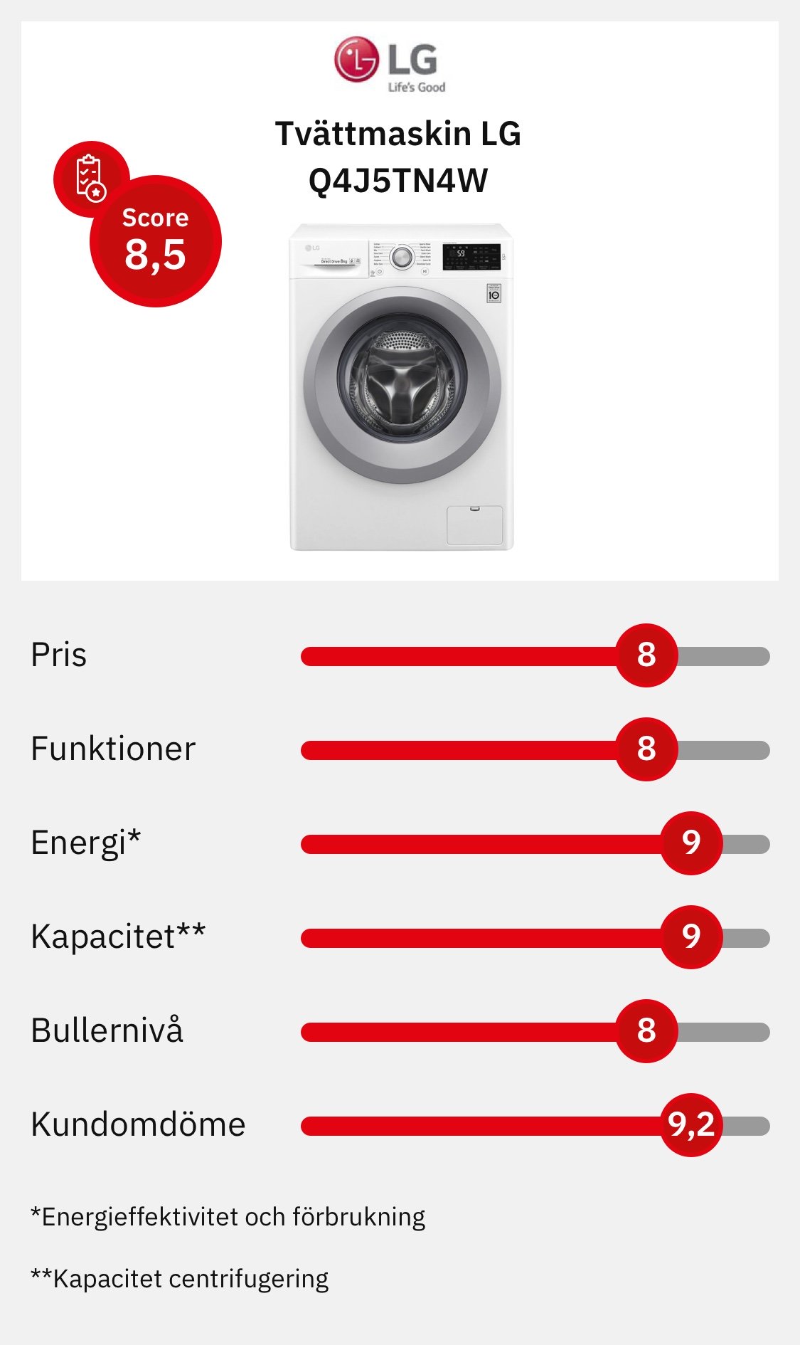 Test tvättmaskin