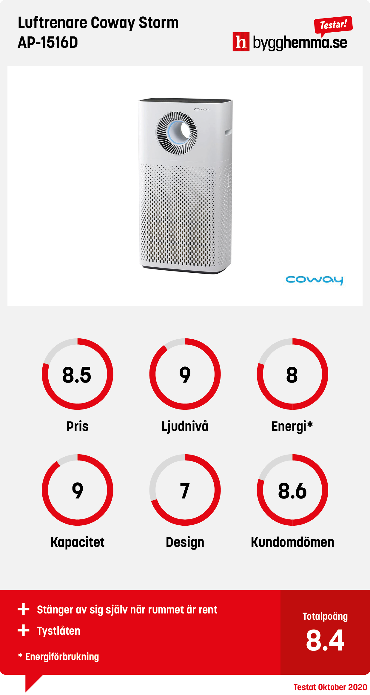 Coway Filterset 30 Månader Ap 1008ch