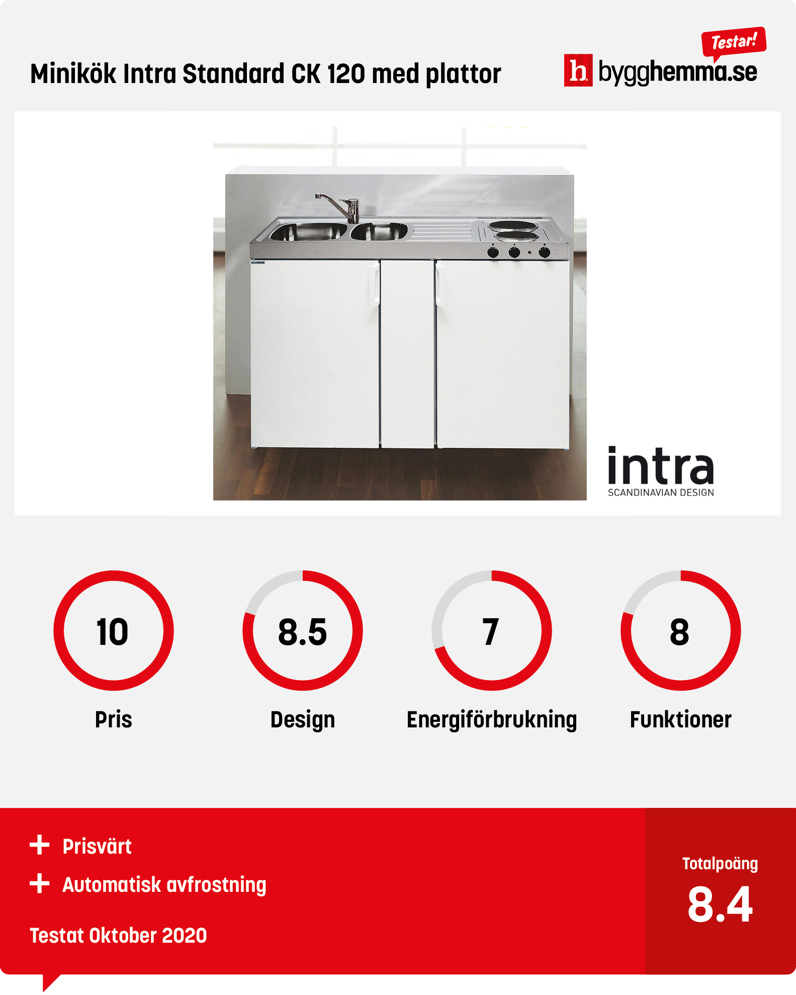 Bäst i test minikök 2020 Vi jämför fyra modeller i olika