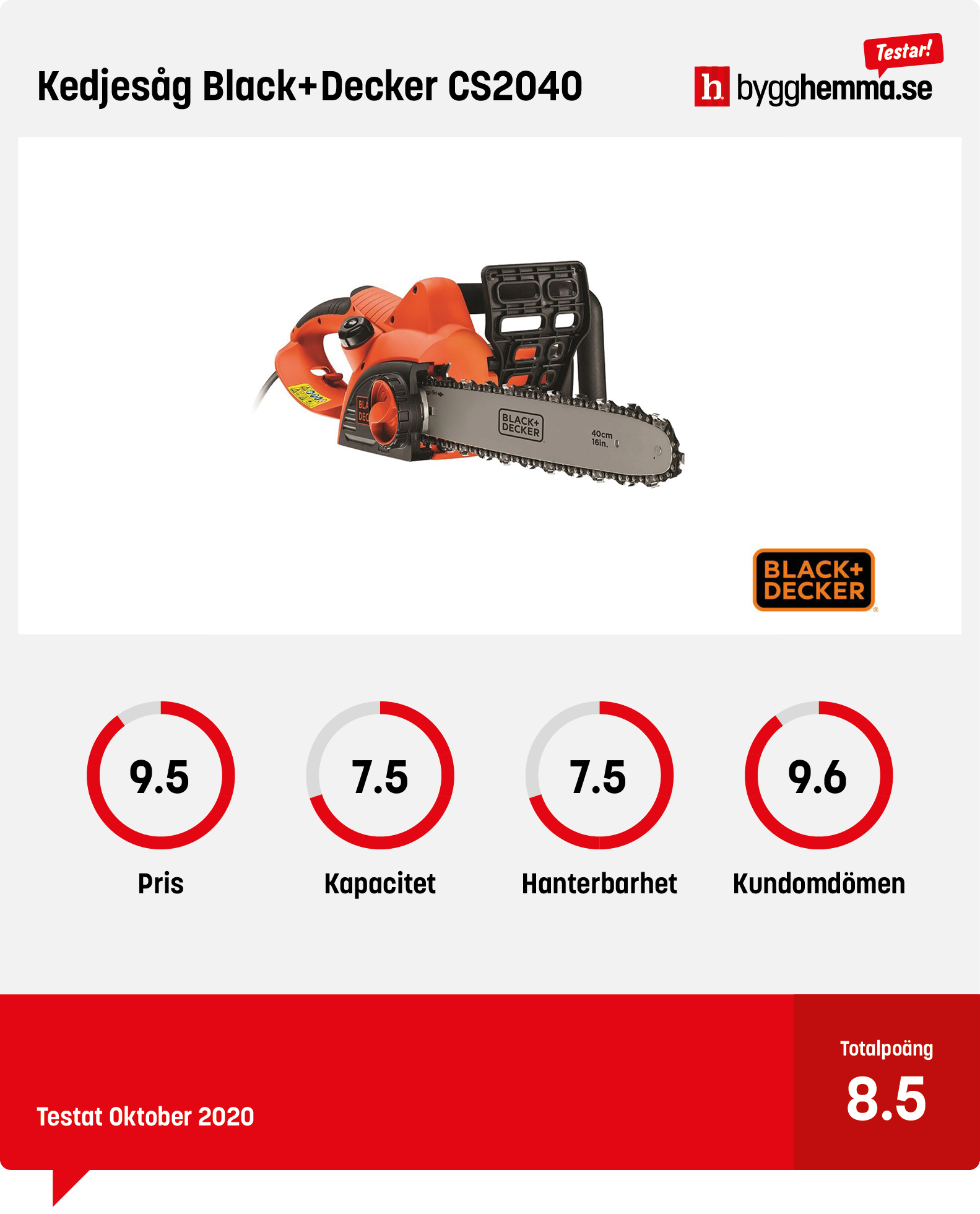 Bäst i test motorsåg 2020: Vi jämför 4 populära motorsågar ...
