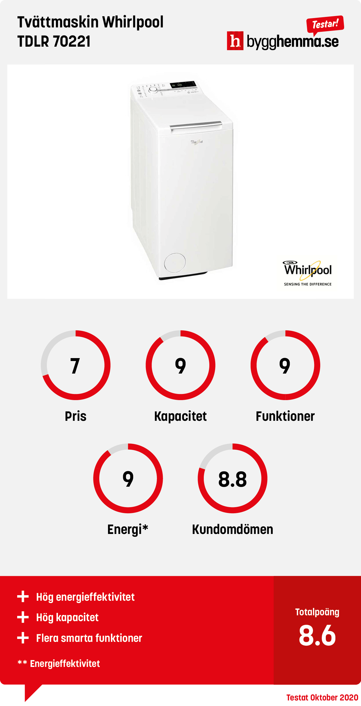 Test tvättmaskin Test tvättmaskin