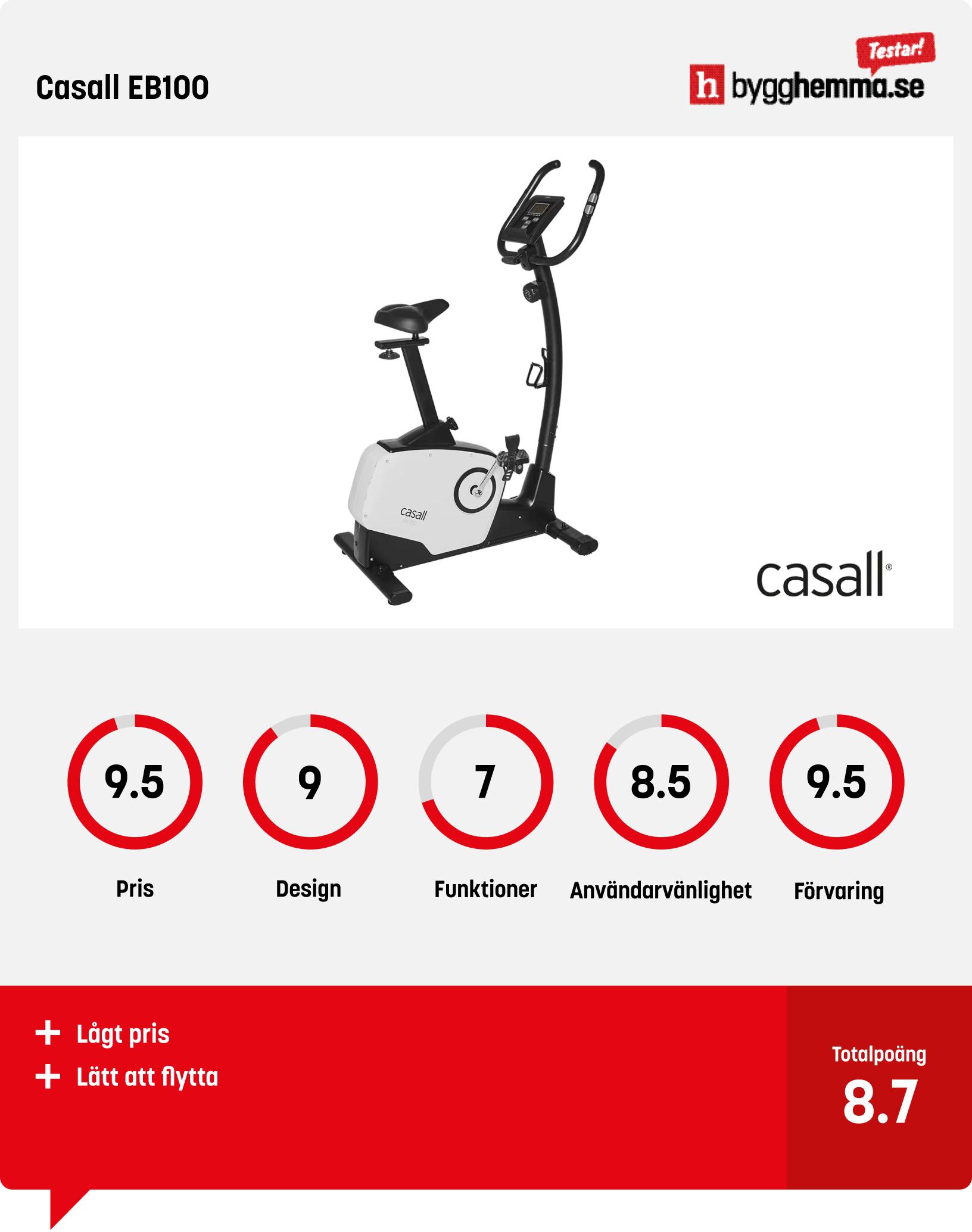 Motionscykel bäst i test Casall