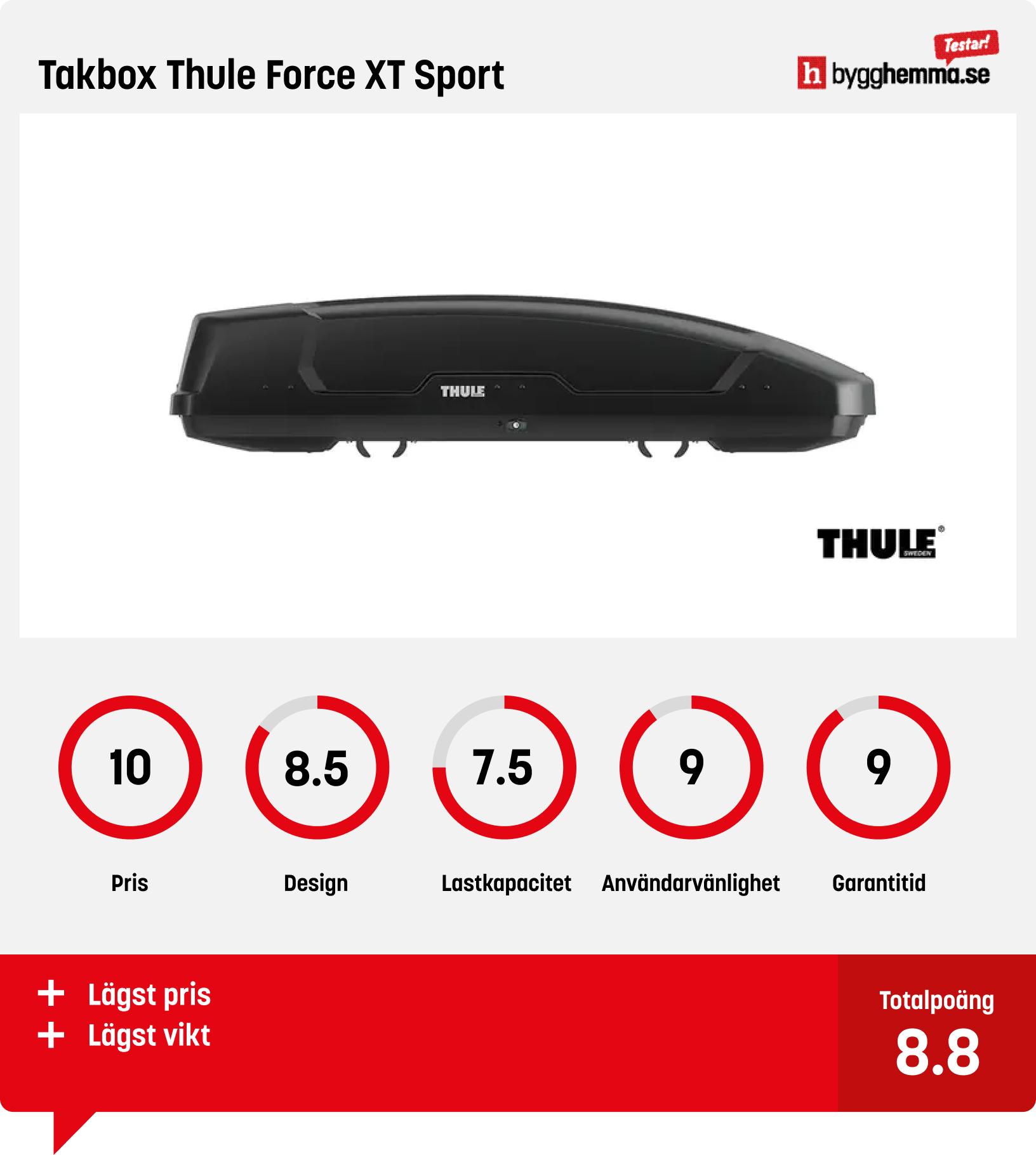 Bäst i test takbox Thule Force XT Sport