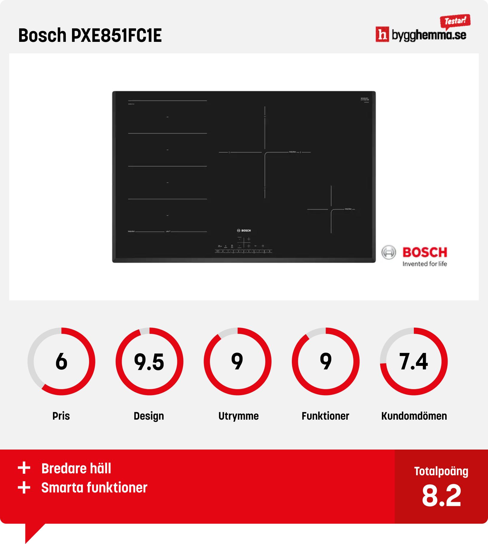 Bäst i test induktionshäll från Bosch