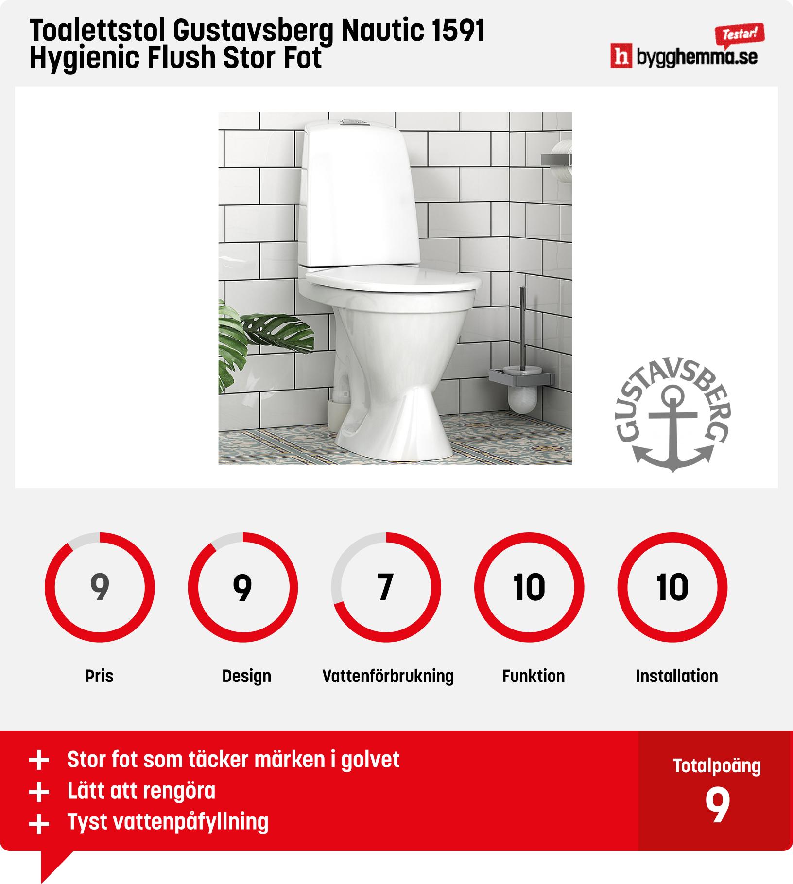 Snålspolande toalett - Toalettstol Gustavsberg Nautic 1591 Hygienic Flush Stor Fot