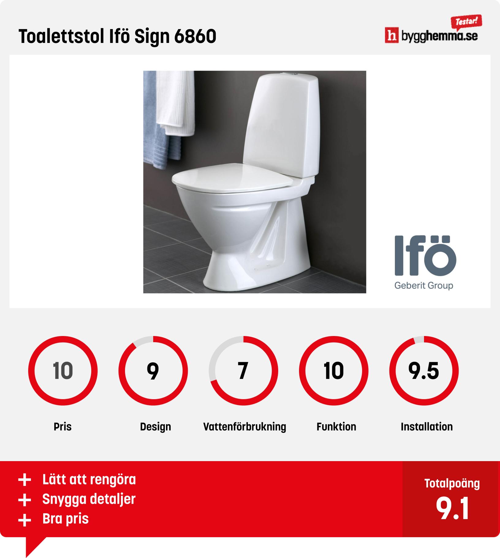 Snålspolande toalett bäst i test - Toalettstol Ifö Sign 6860