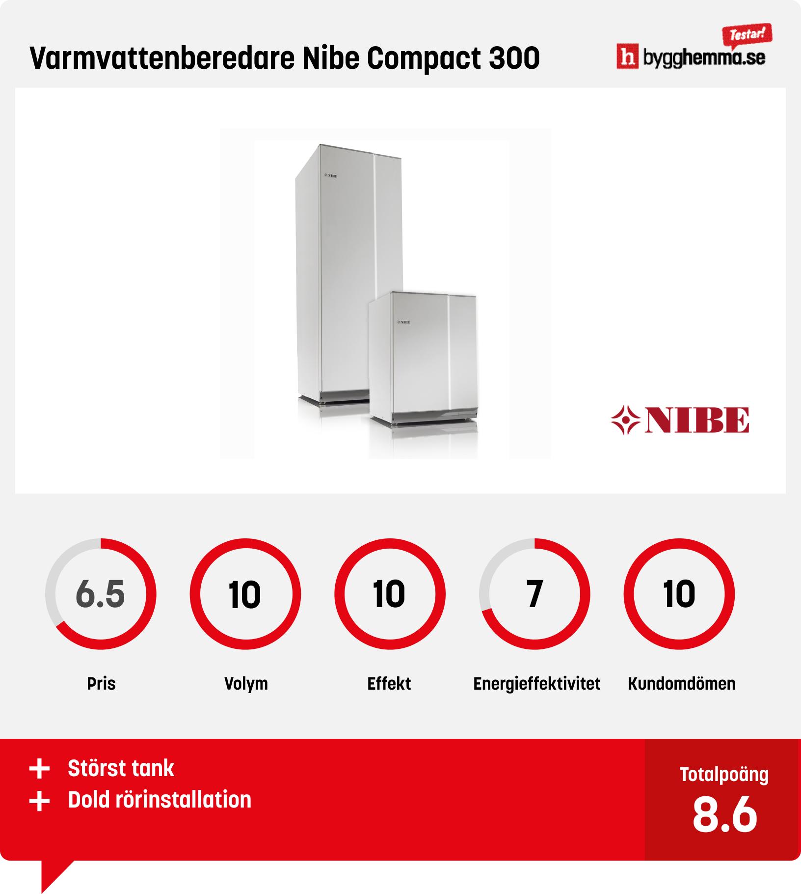 Varmvattenberedare bäst i test - Varmvattenberedare Nibe Compact 300