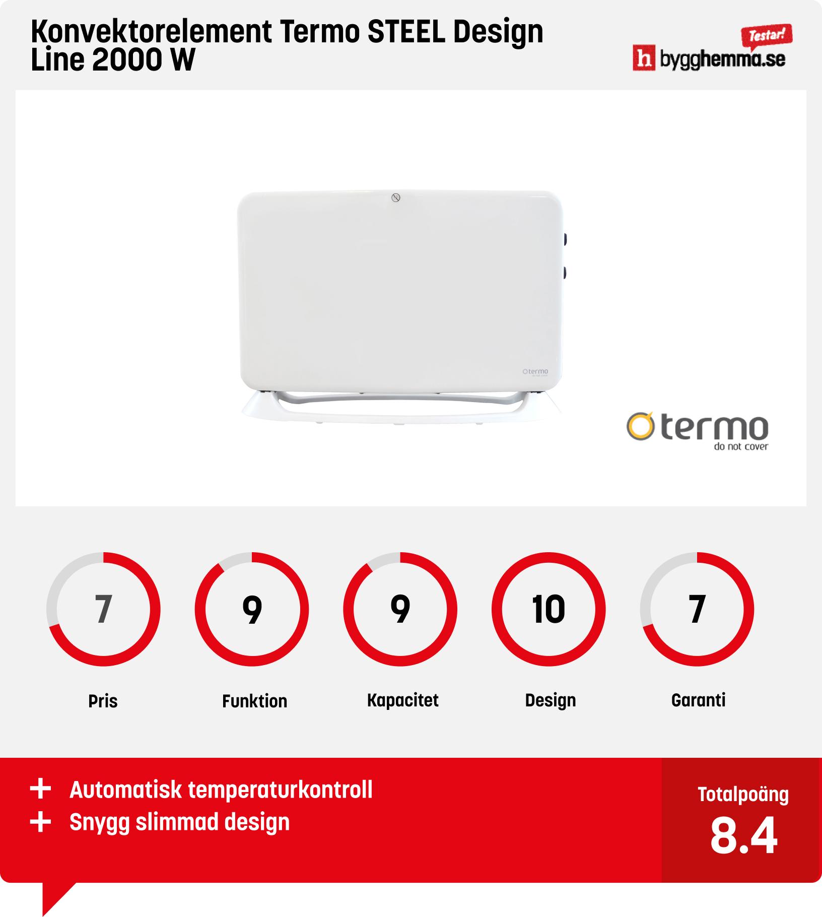 Konvektorelement test 2023 Vi jämför 3 element för snabb uppvärmning