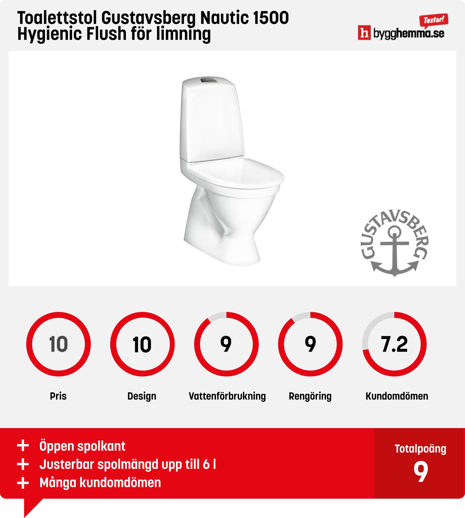 Toalettstol bäst i test - Toalettstol Gustavsberg Nautic 1500 Hygienic Flush för limning
