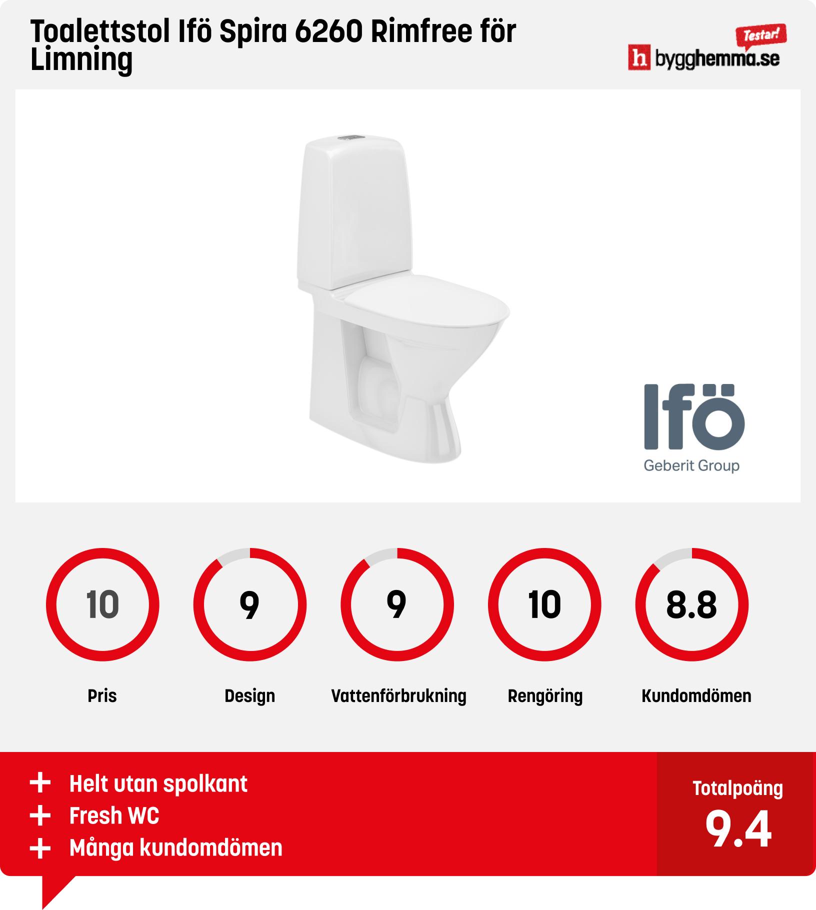 Toalettstol bäst i test - Toalettstol Ifö Spira 6260 Rimfree för Limning