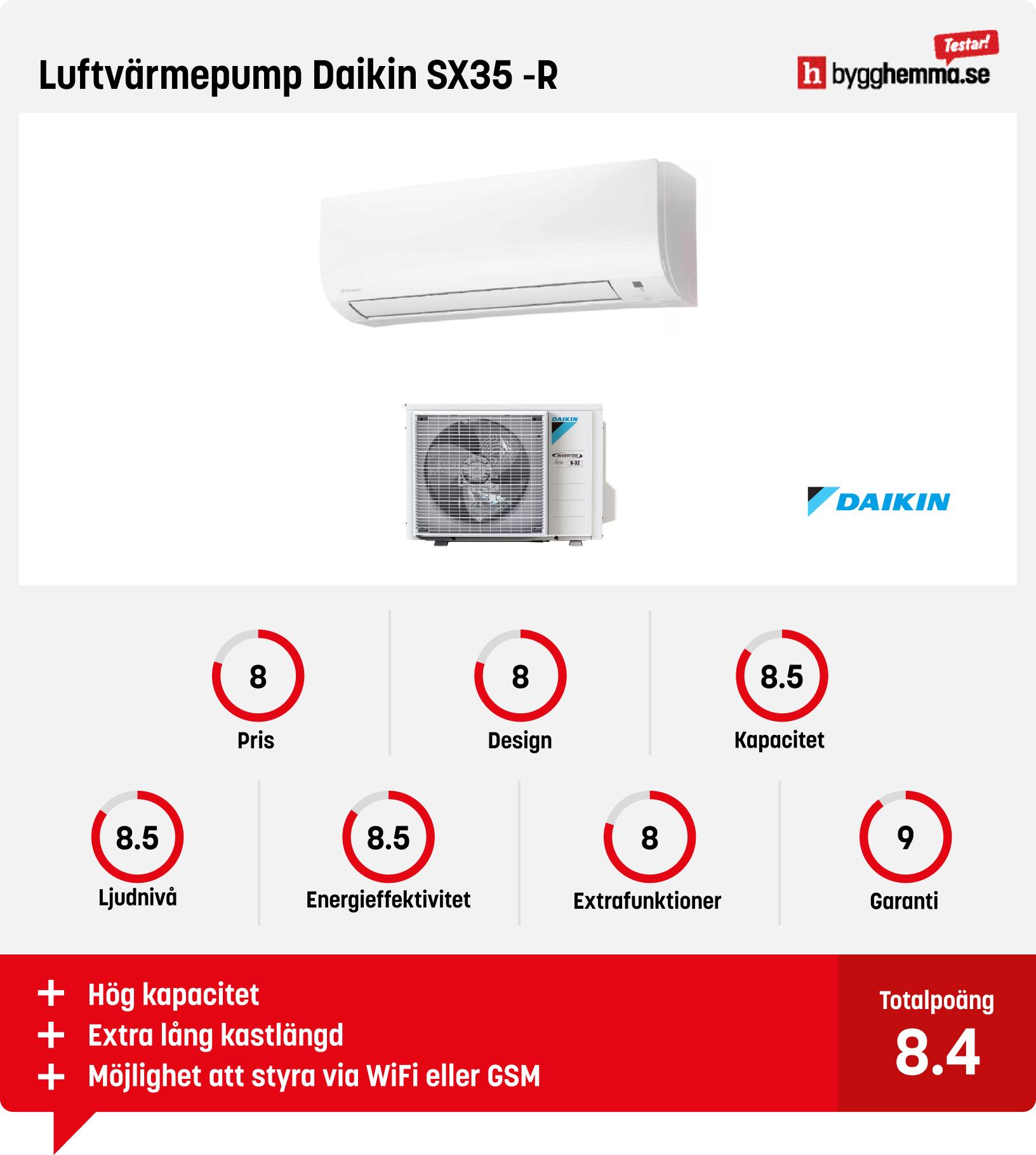 Luftvärmepump test - Luftvärmepump Daikin SX35 -R