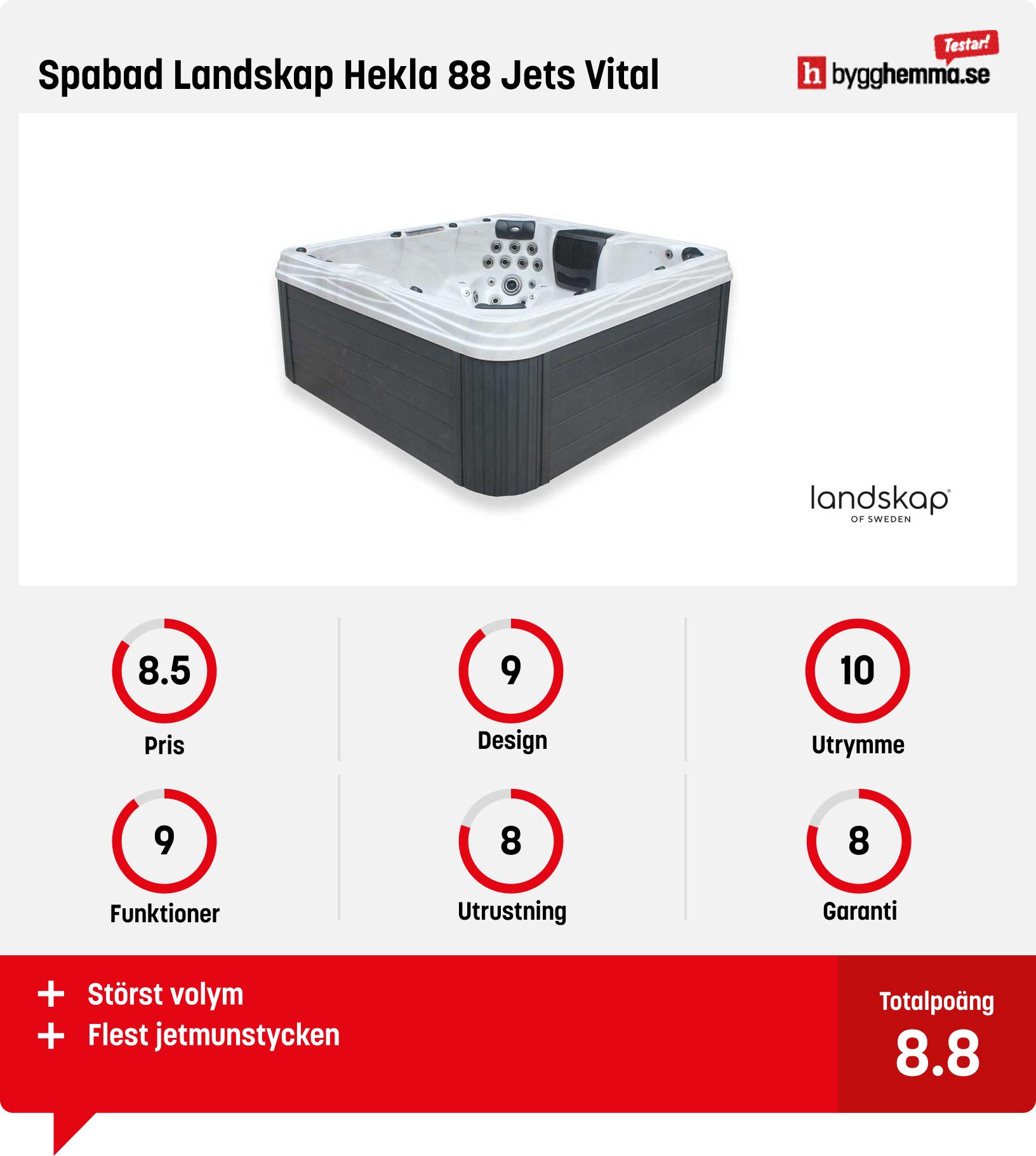 Spabad bäst i test - Spabad Landskap Hekla 88 Jets Vital