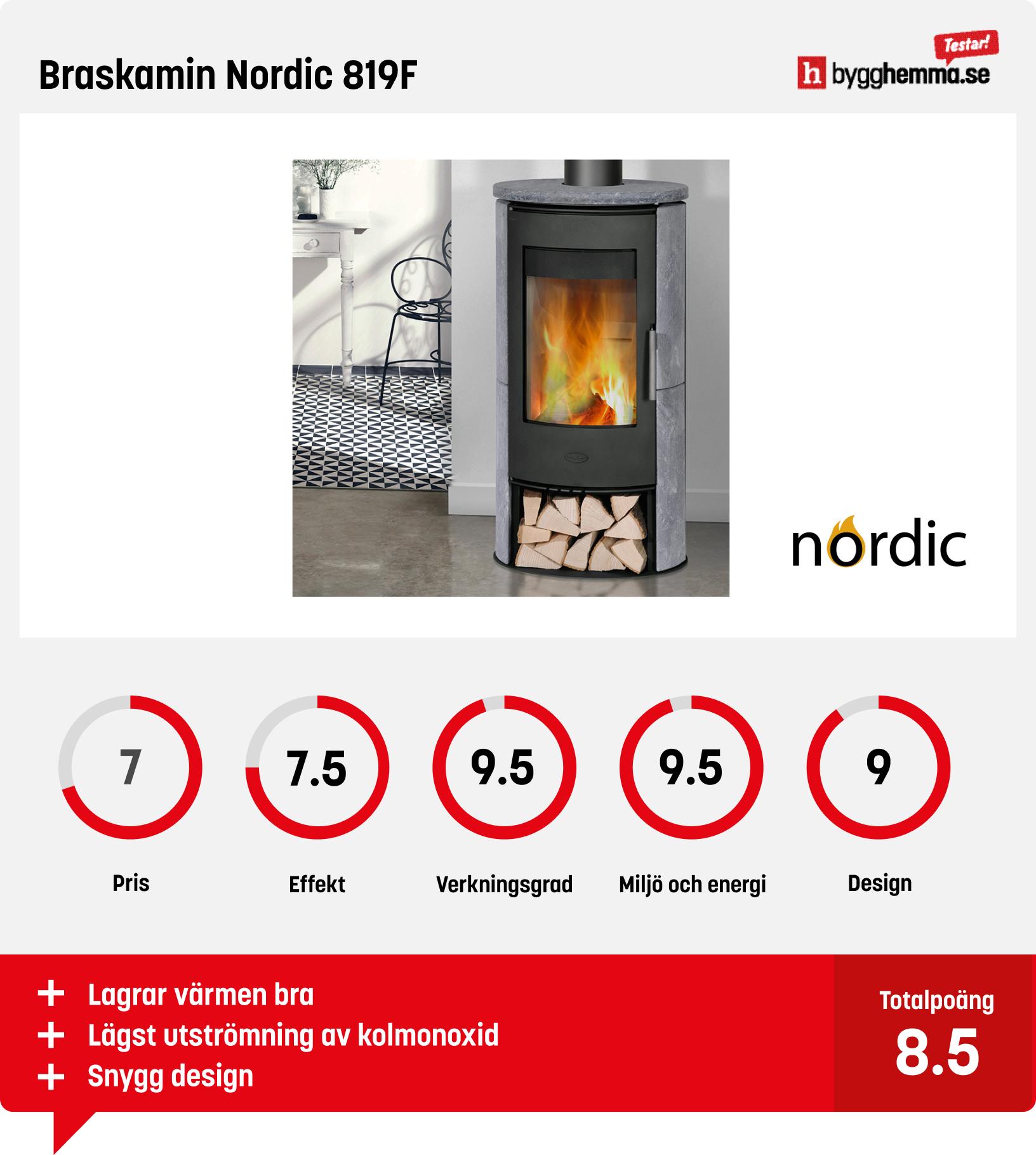 Braskamin bäst i test - Braskamin Nordic 819F